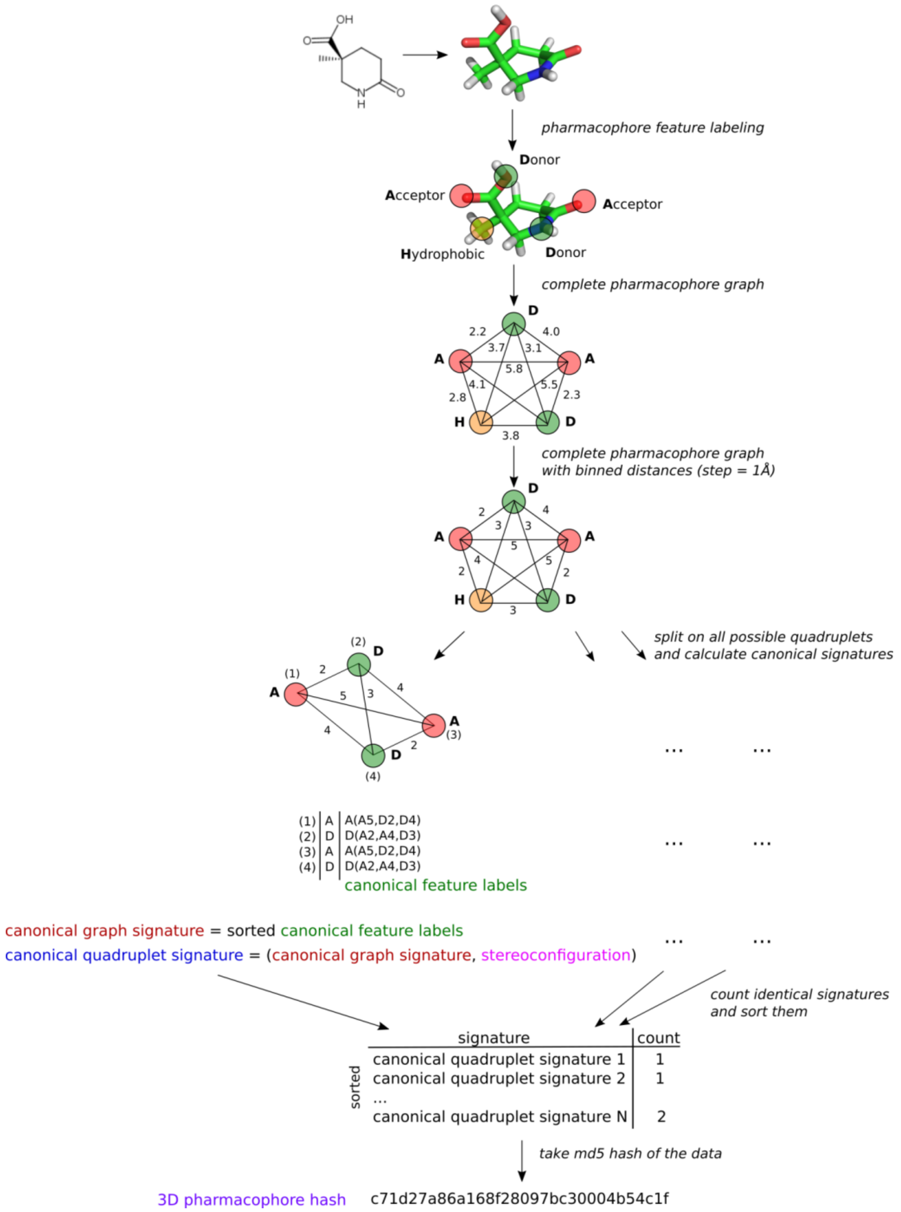 Molecules 23 03094 g001