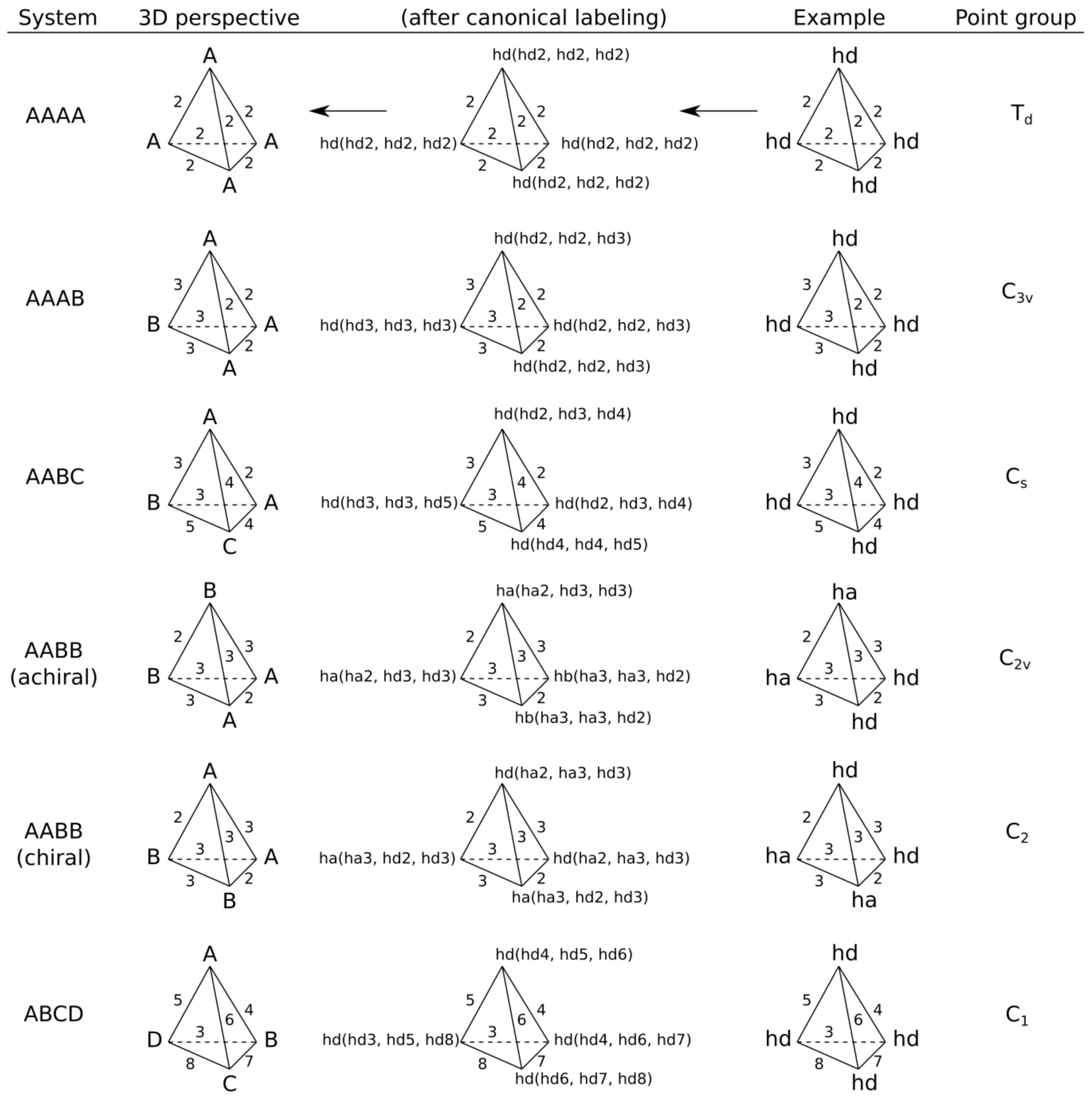 Molecules 23 03094 g002