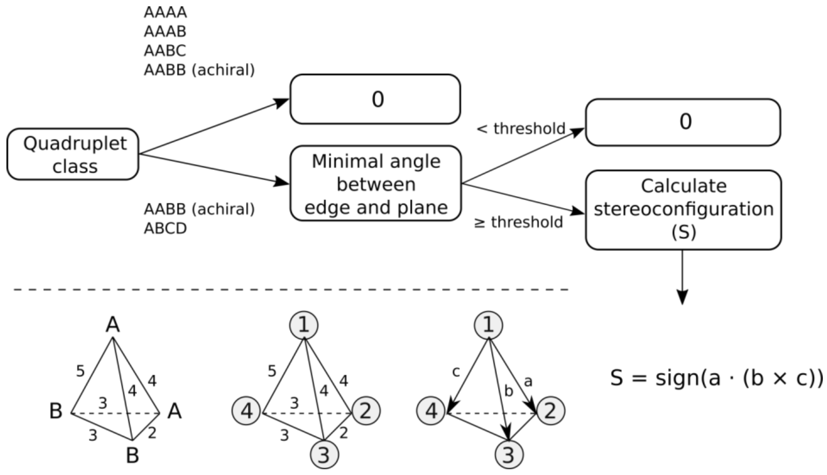Molecules 23 03094 g003