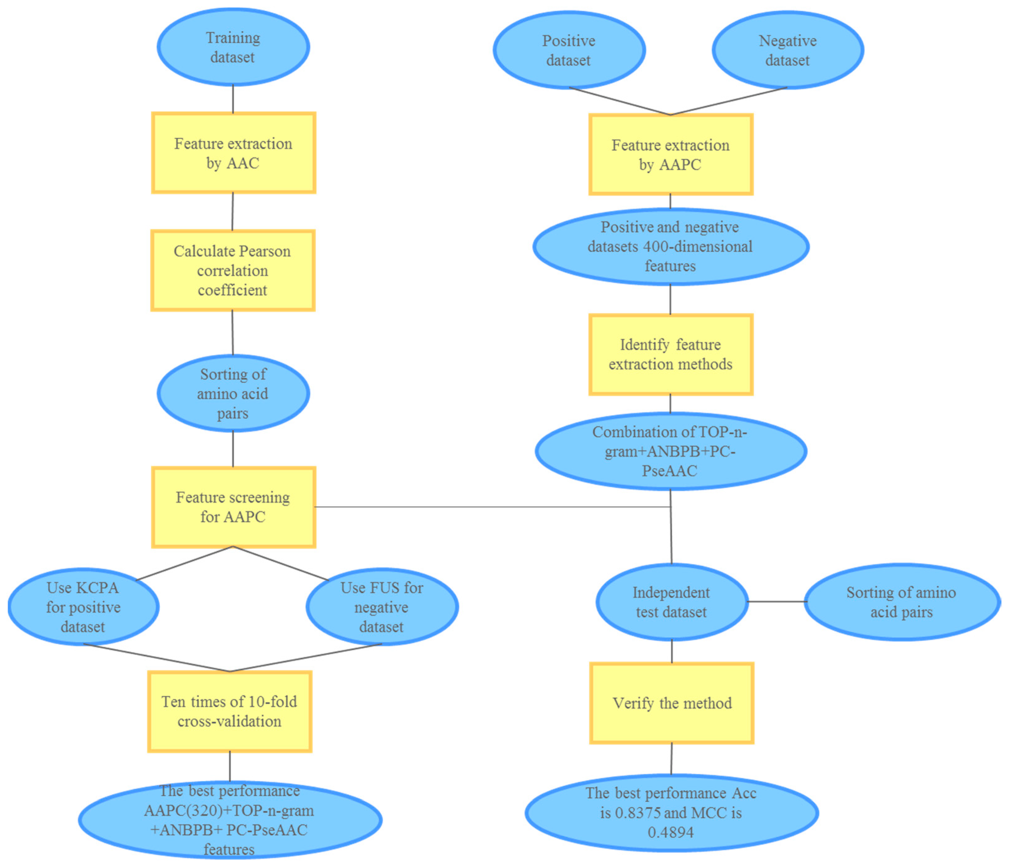 Molecules 23 03097 g002