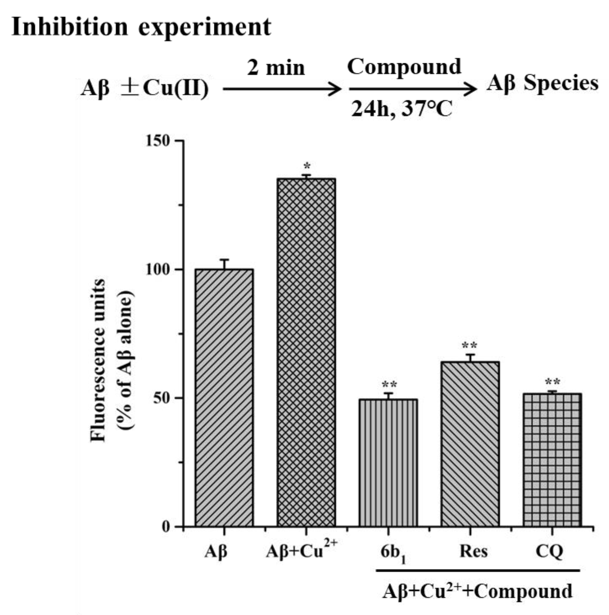 Molecules 23 03100 g005 Molecules 23 03100 g005