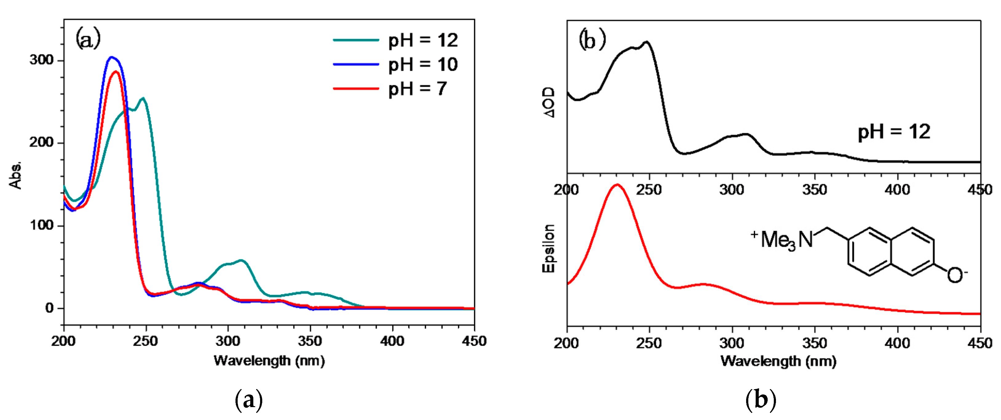 Molecules 23 03102 g001
