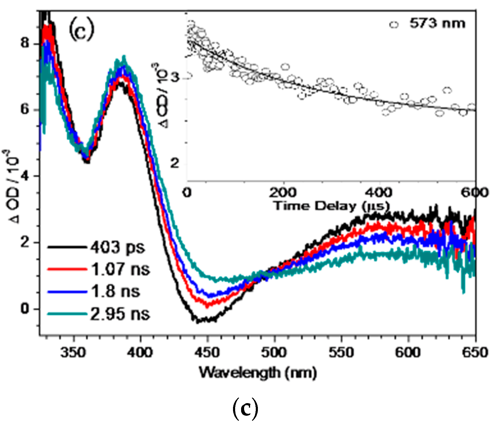 Molecules 23 03102 g002b