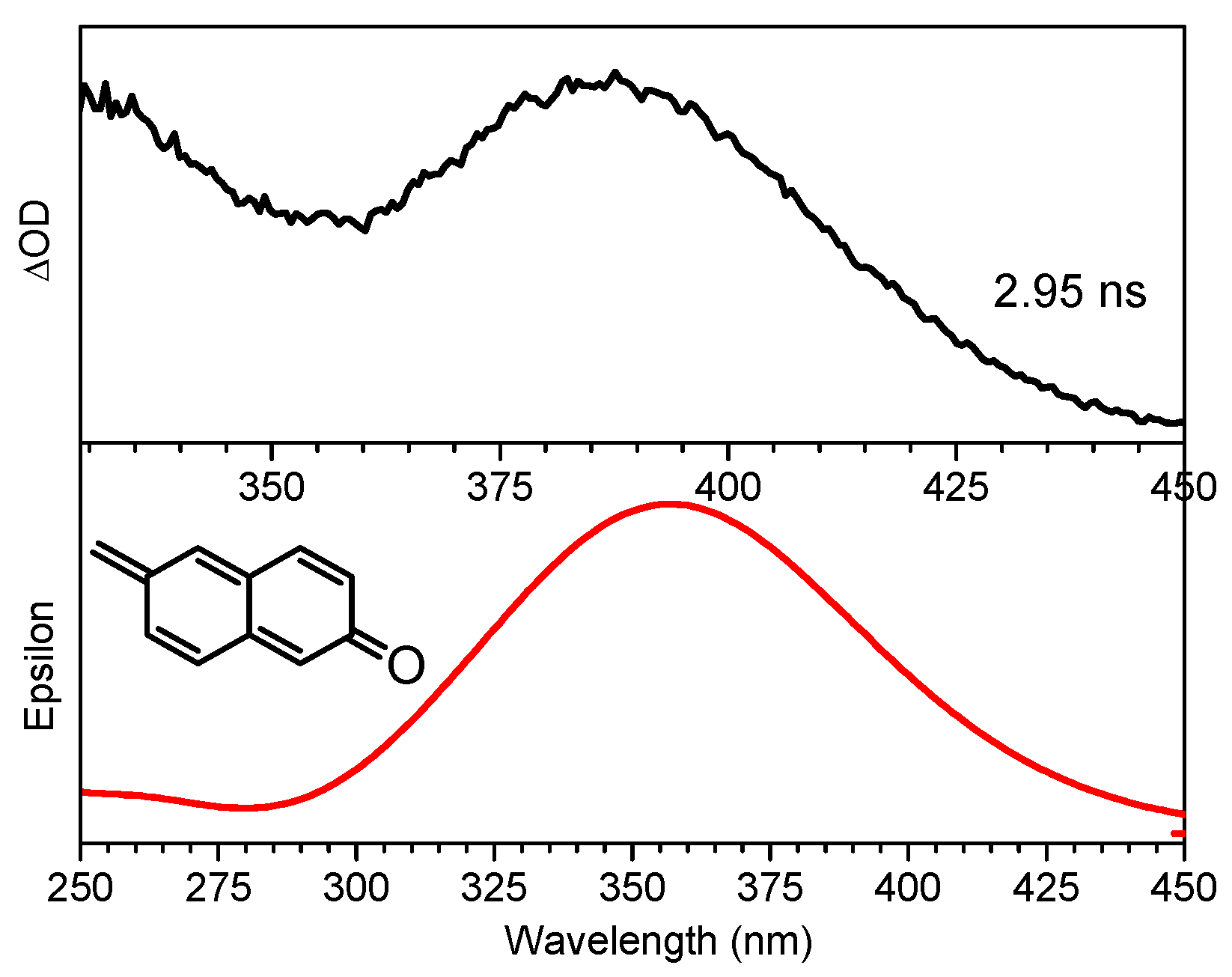 Molecules 23 03102 g003
