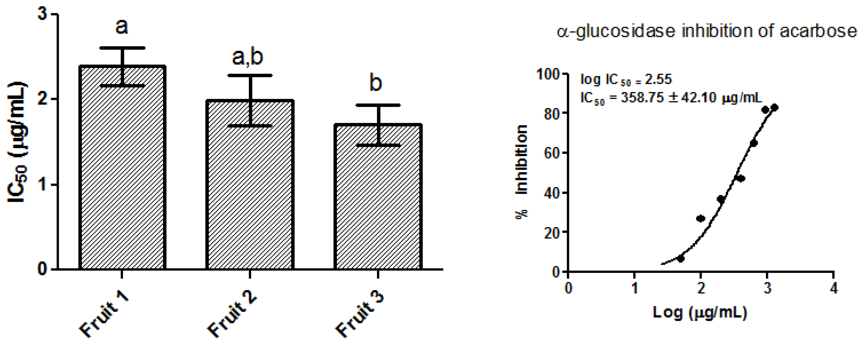 Molecules 23 03104 g003