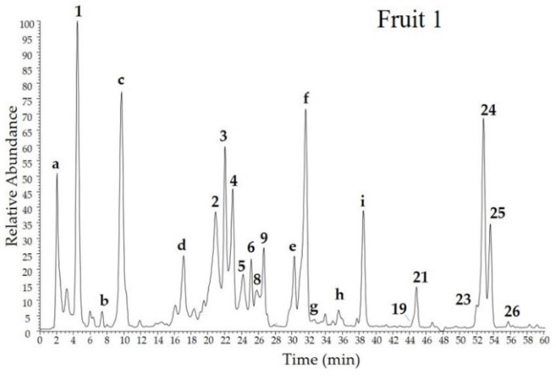 Molecules 23 03104 g004a