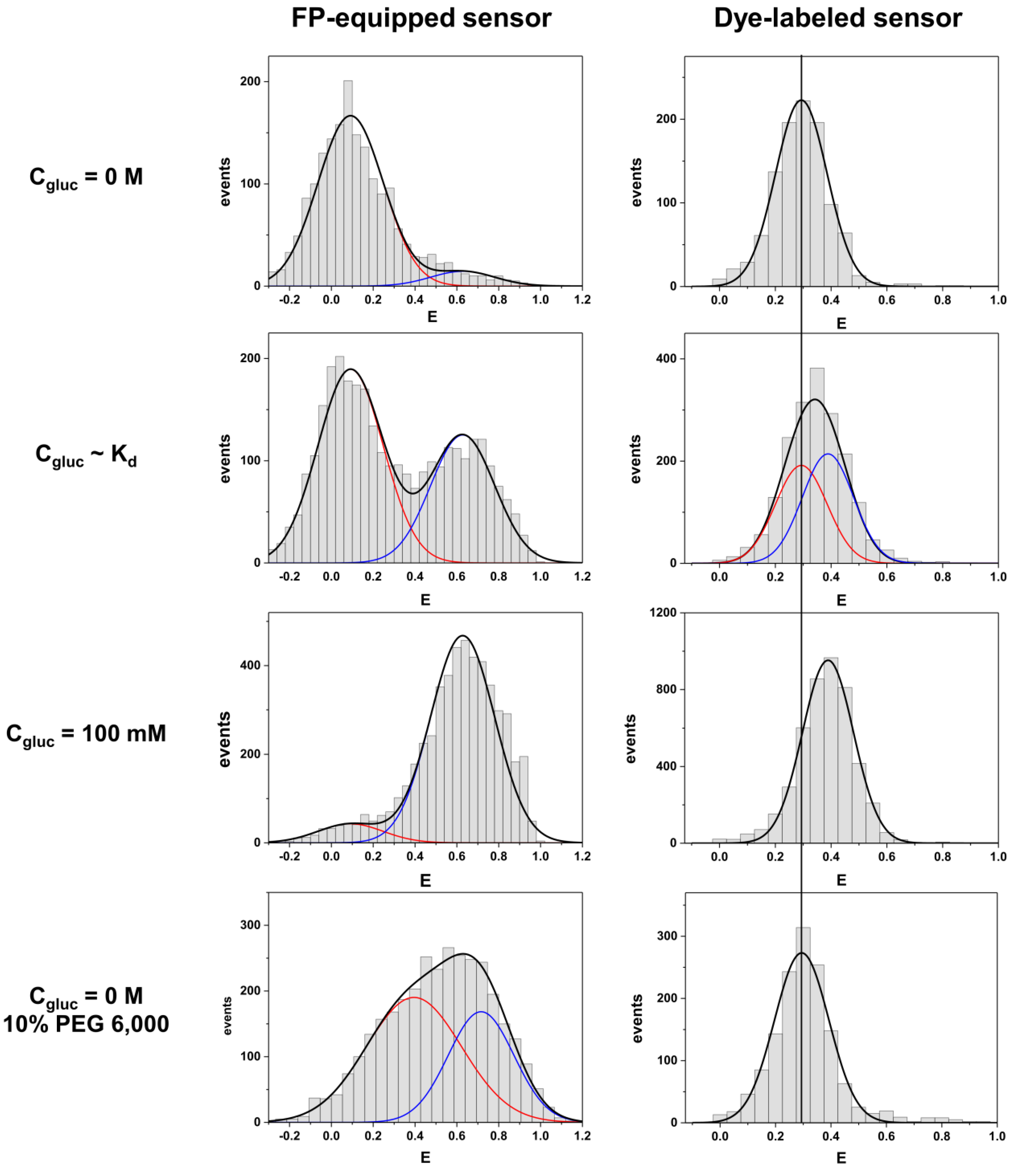 Molecules 23 03105 g002