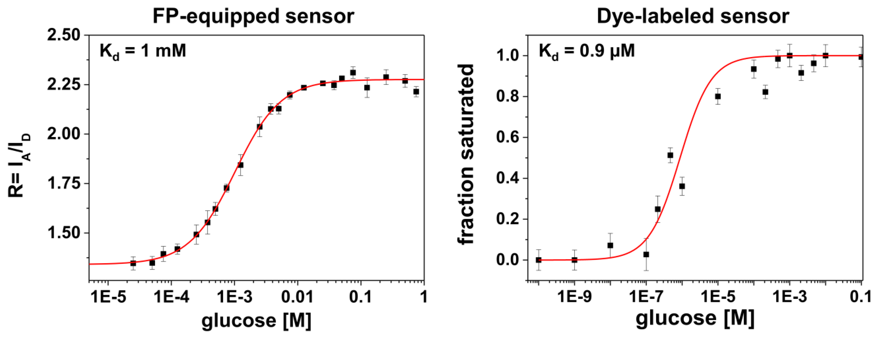 Molecules 23 03105 g003