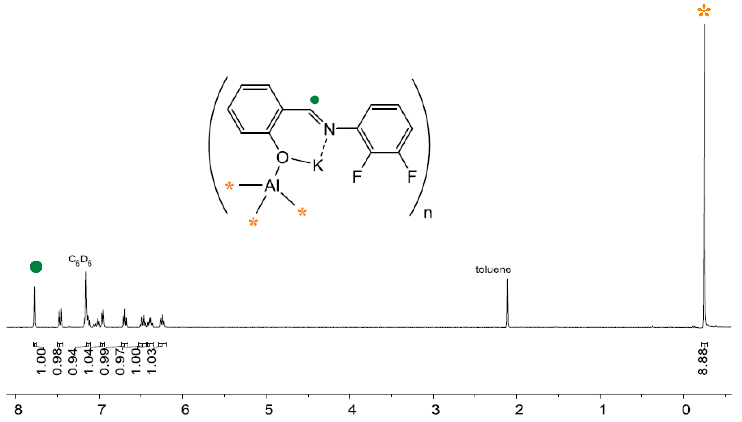 Molecules 23 03108 g003