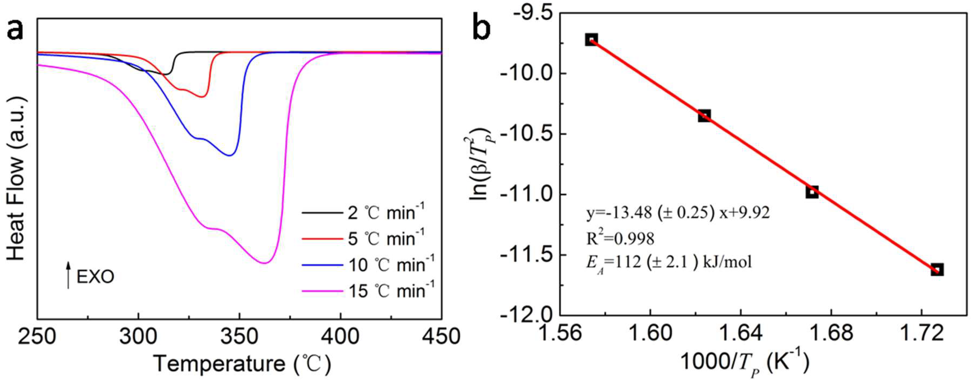 Molecules 23 03113 g005 Molecules 23 03113 g005