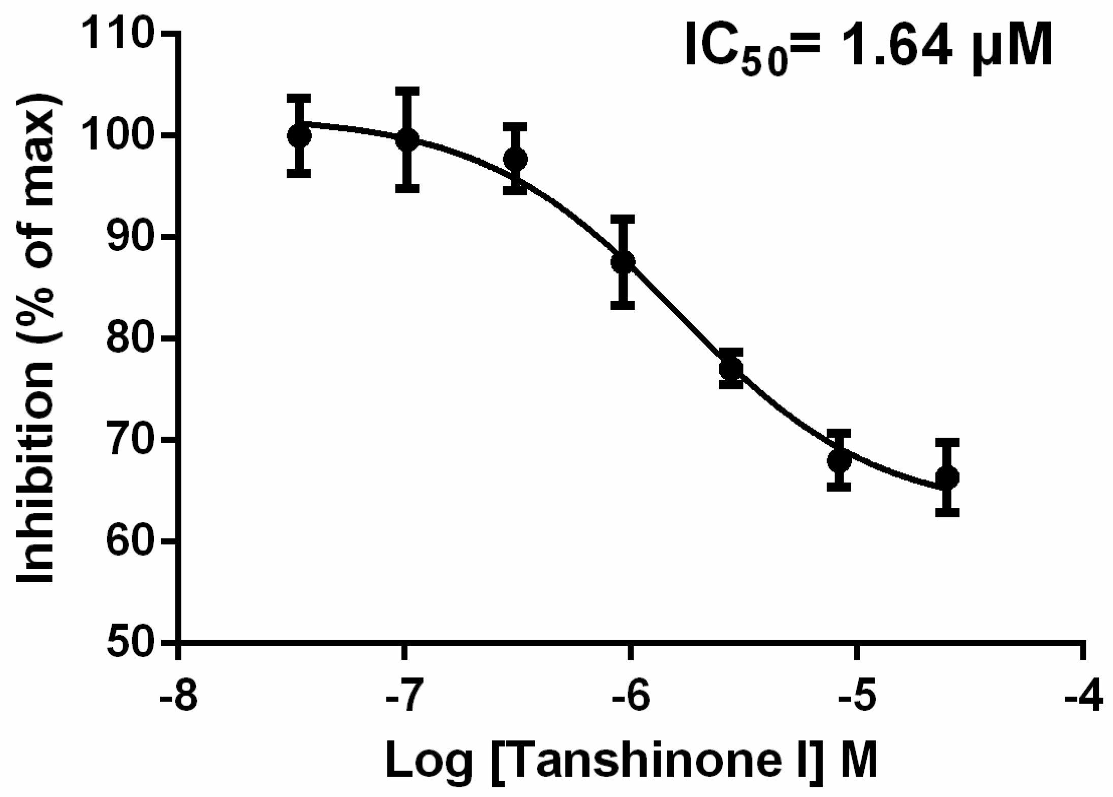 Molecules 23 03114 g004