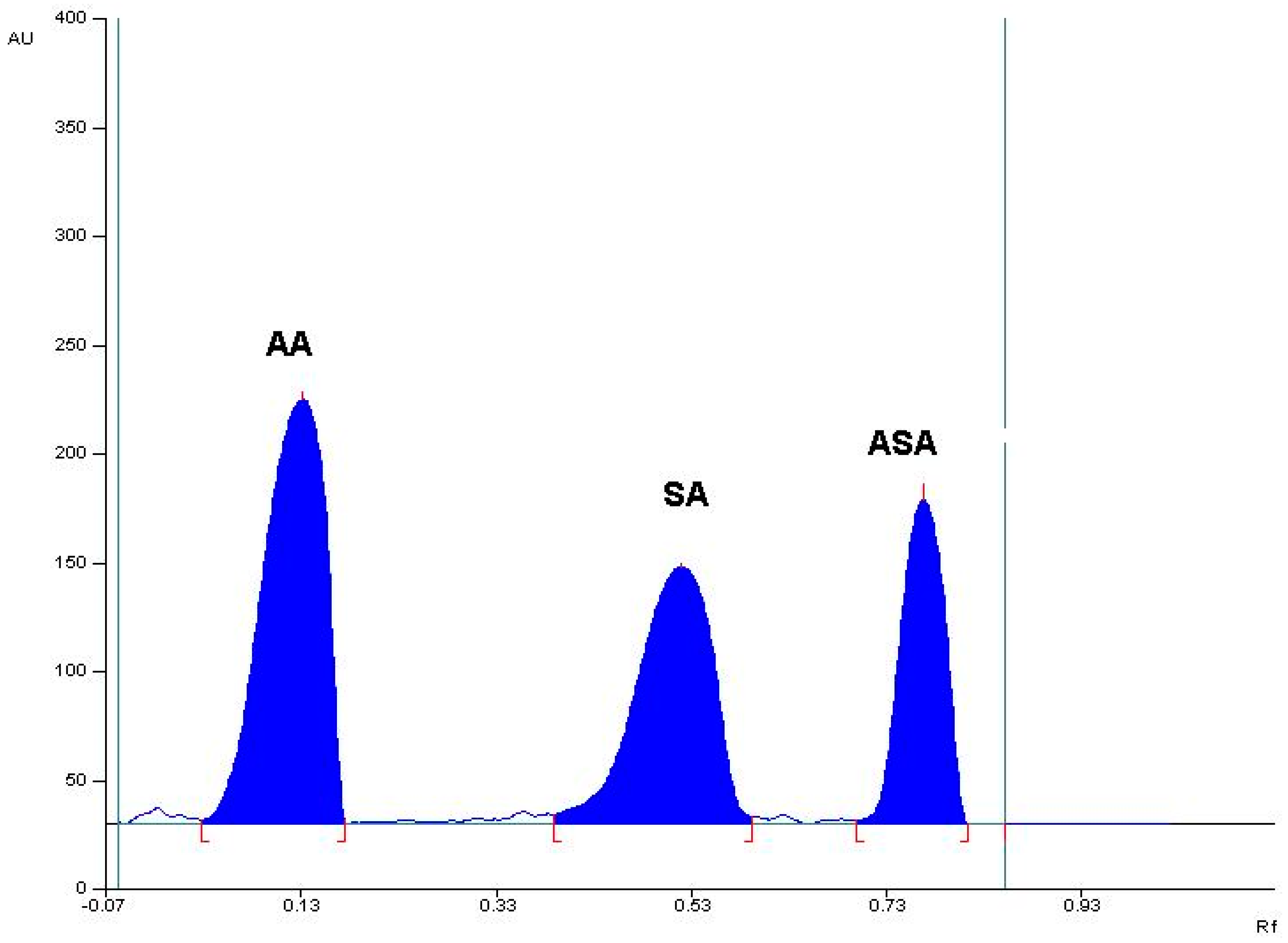 Molecules 23 03115 g001