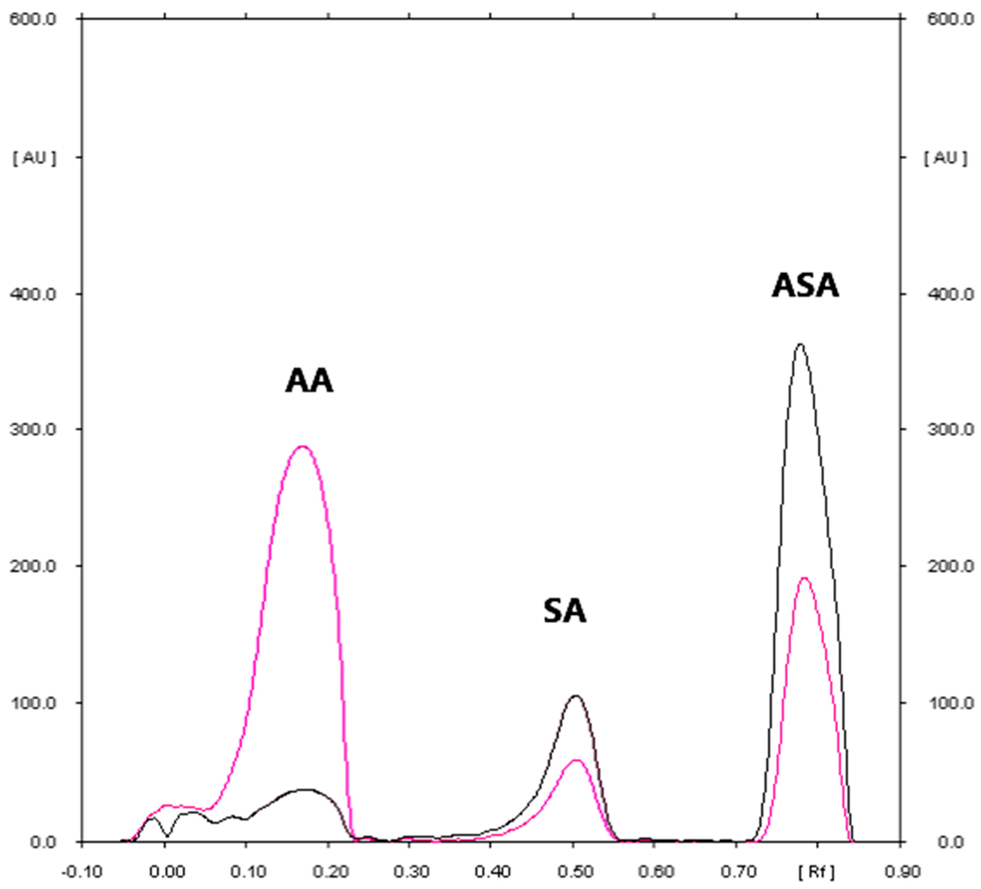Molecules 23 03115 g002