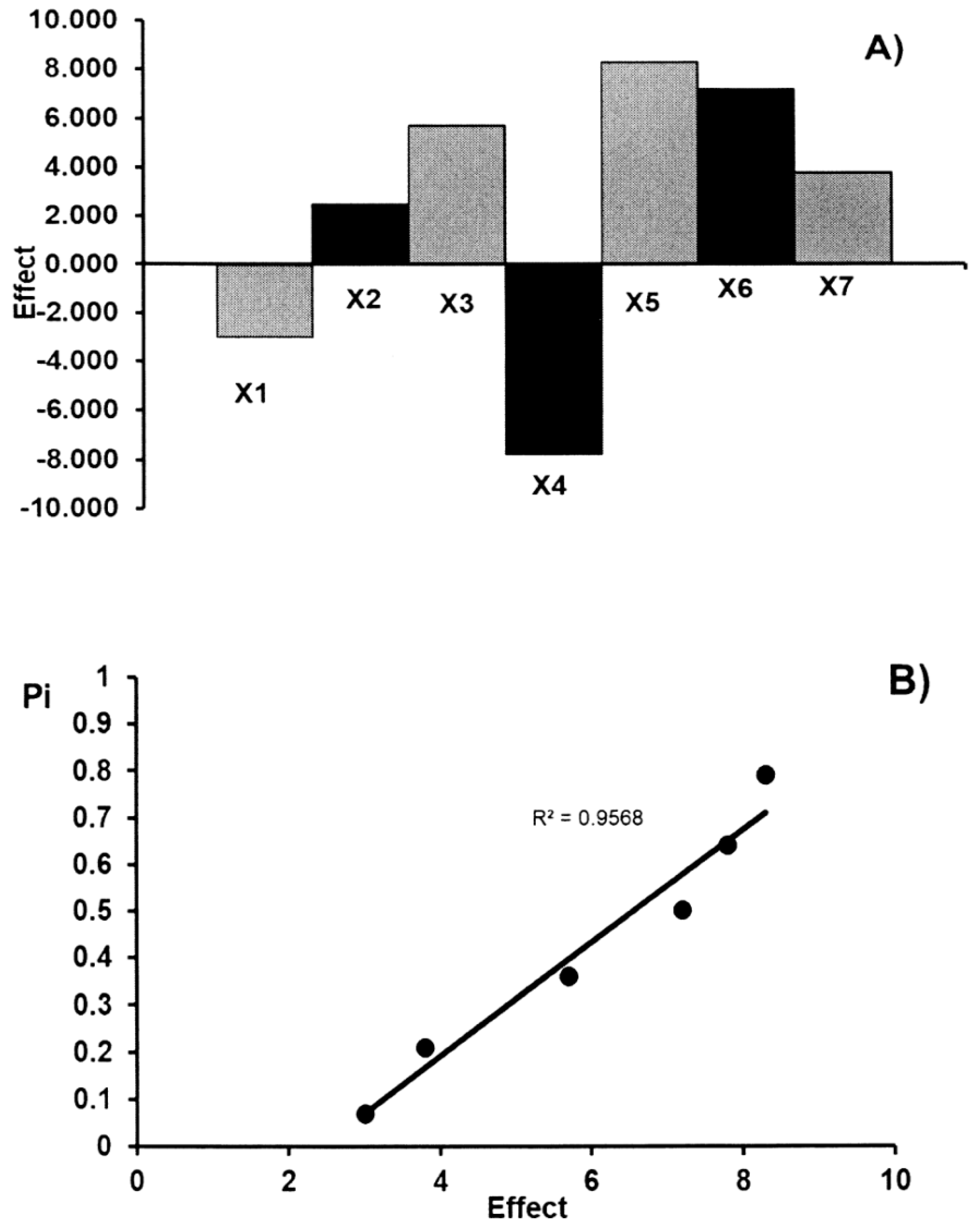Molecules 23 03115 g004
