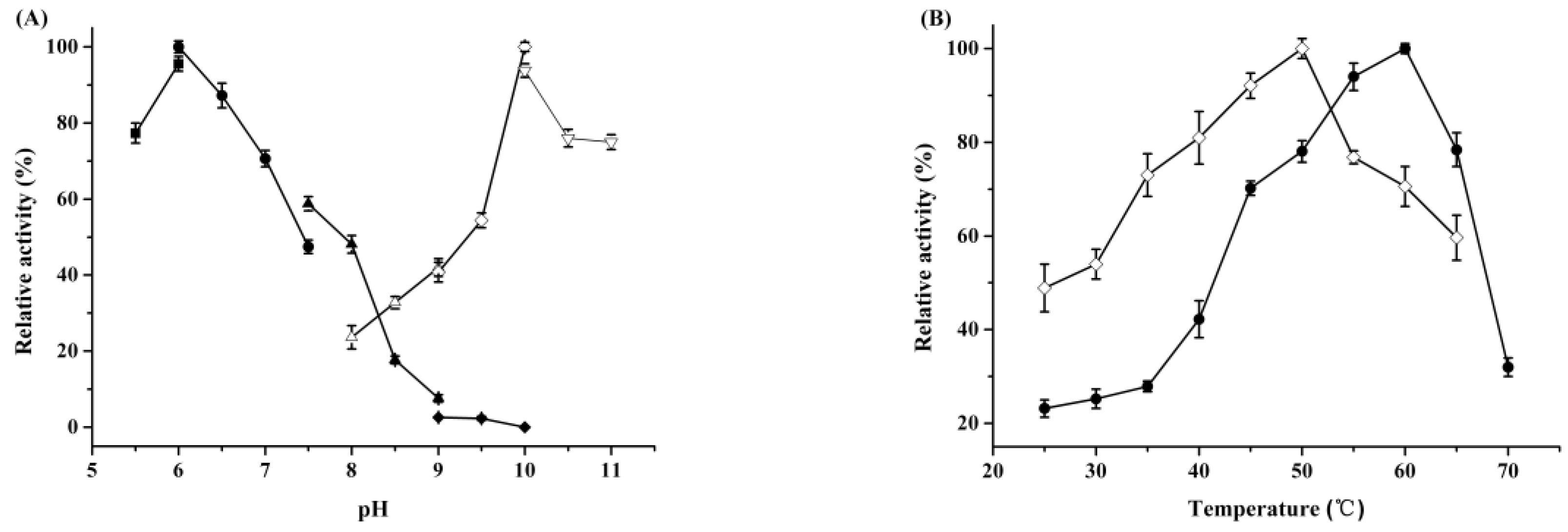 Molecules 23 03117 g003