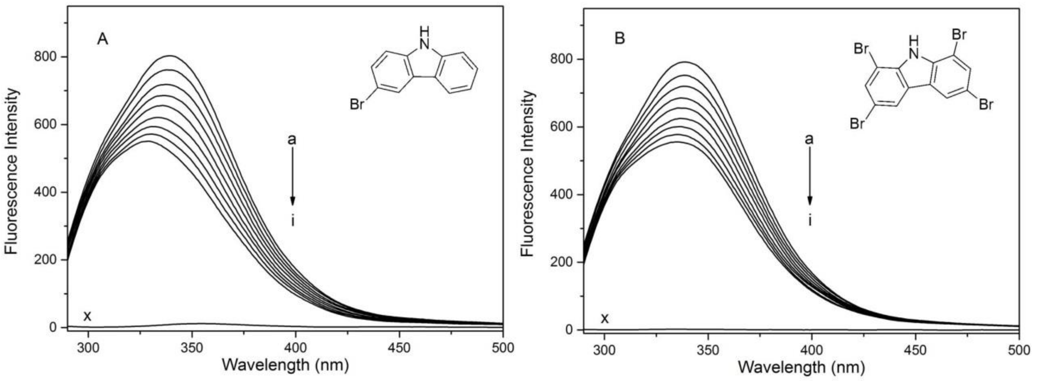 Molecules 23 03120 g001