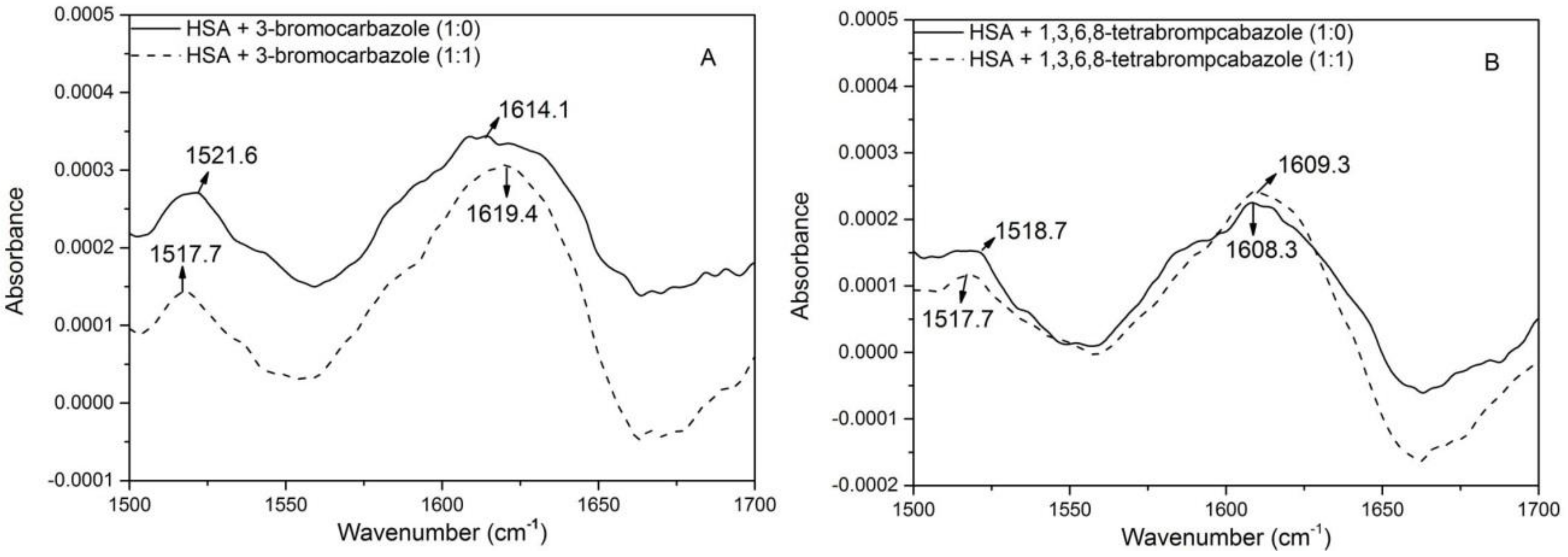 Molecules 23 03120 g005