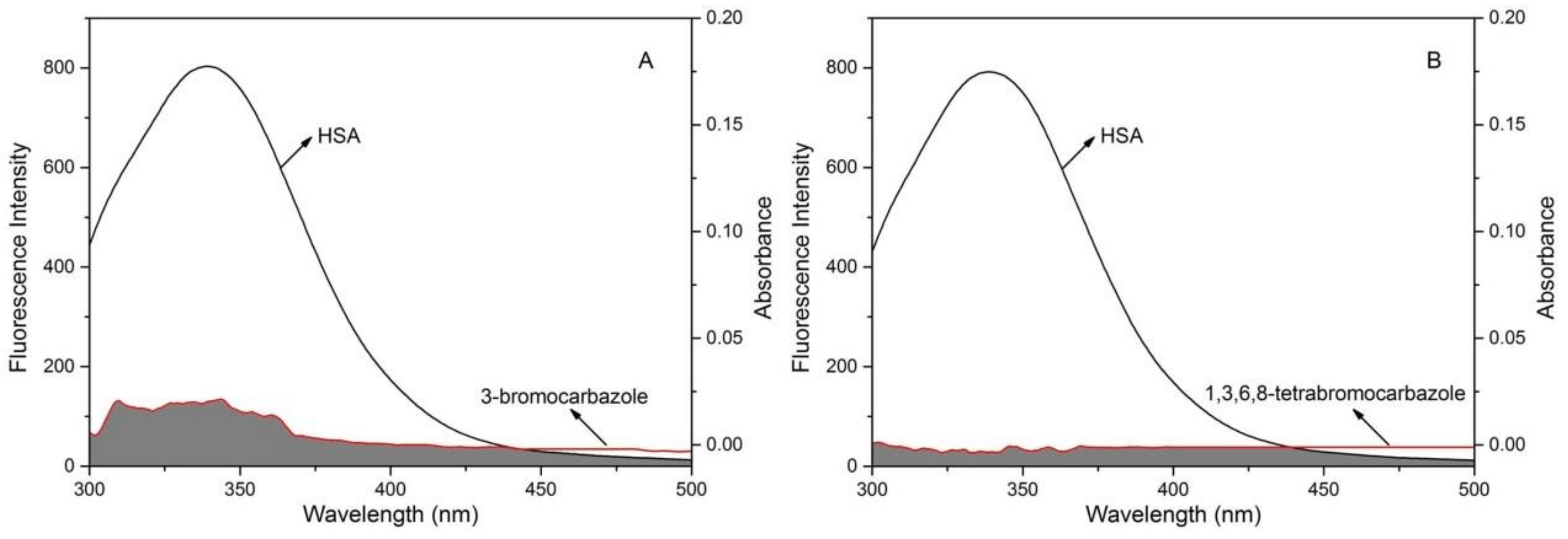 Molecules 23 03120 g008