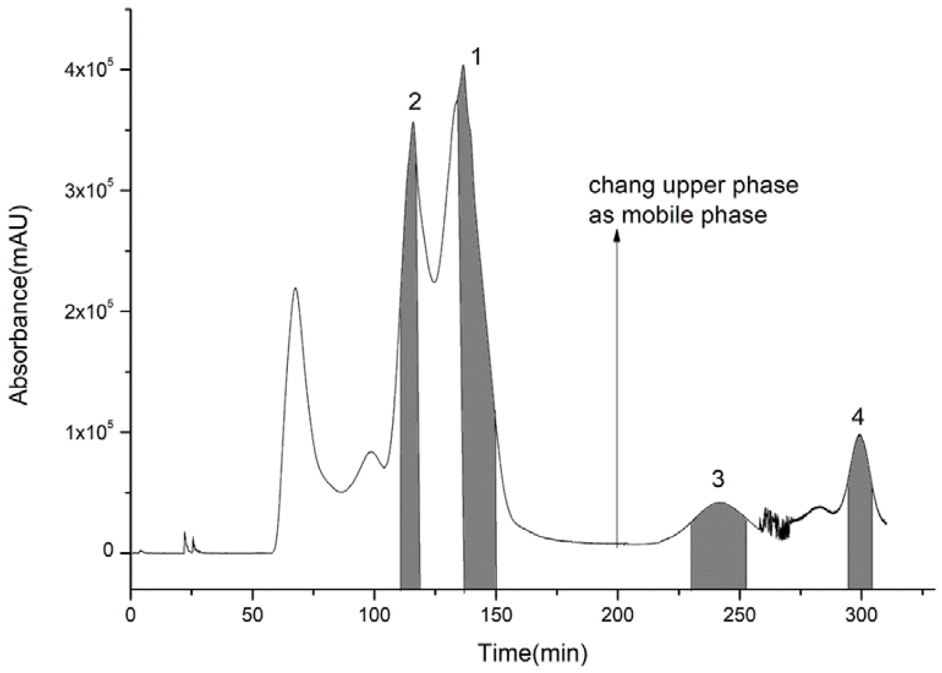 Molecules 23 03135 g003