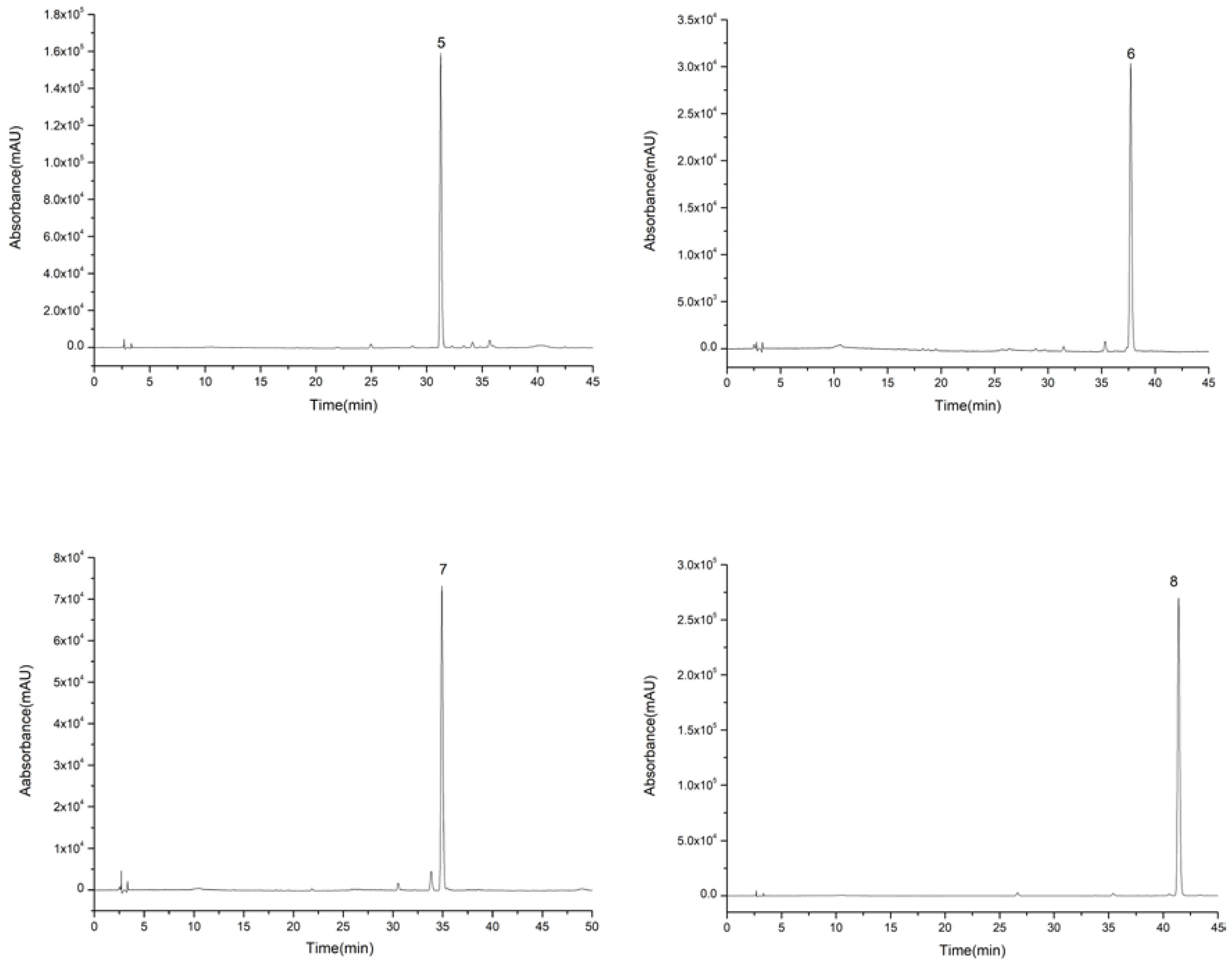 Molecules 23 03135 g006