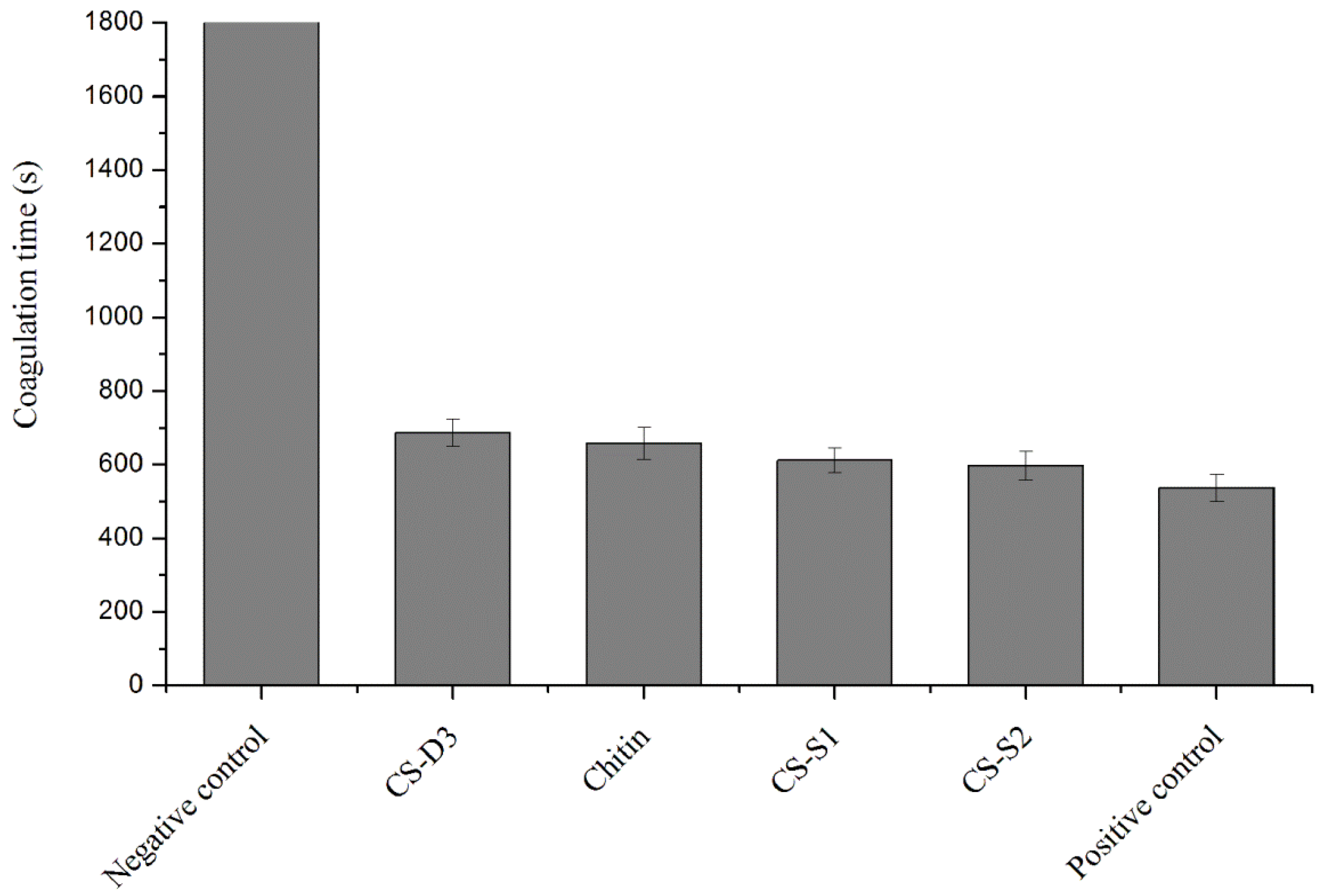 Molecules 23 03147 g005 Molecules 23 03147 g005