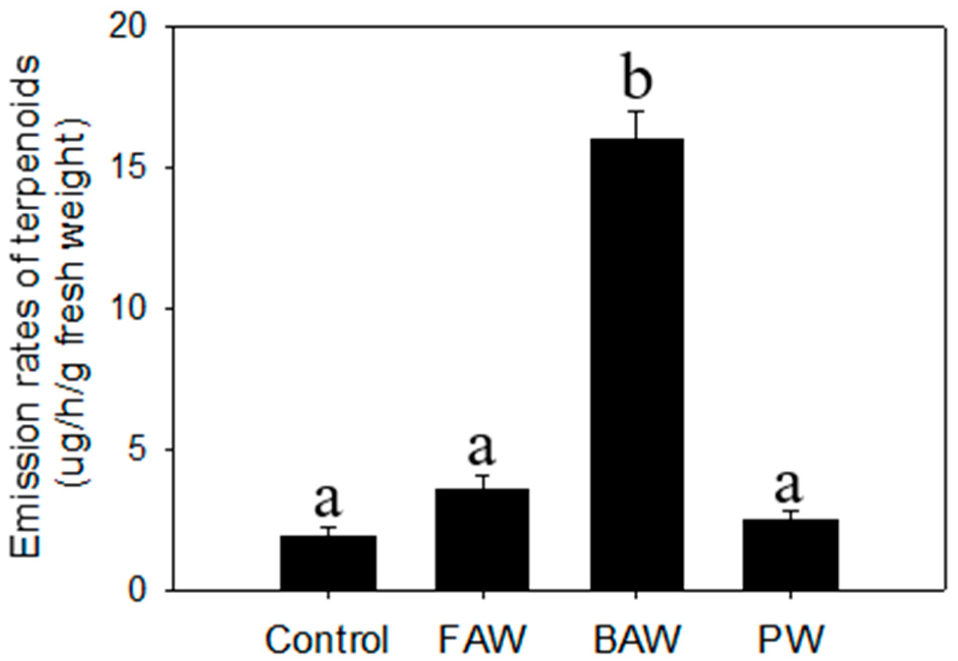 Molecules 23 03149 g003