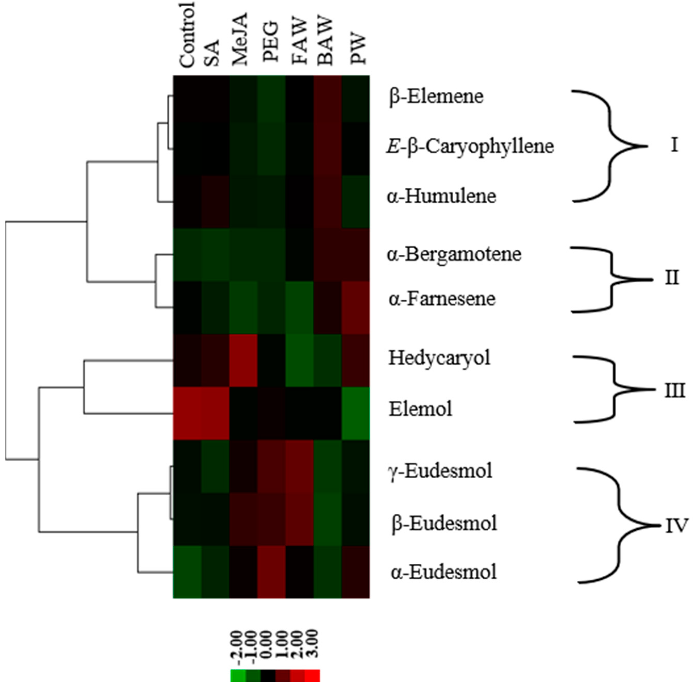 Molecules 23 03149 g005