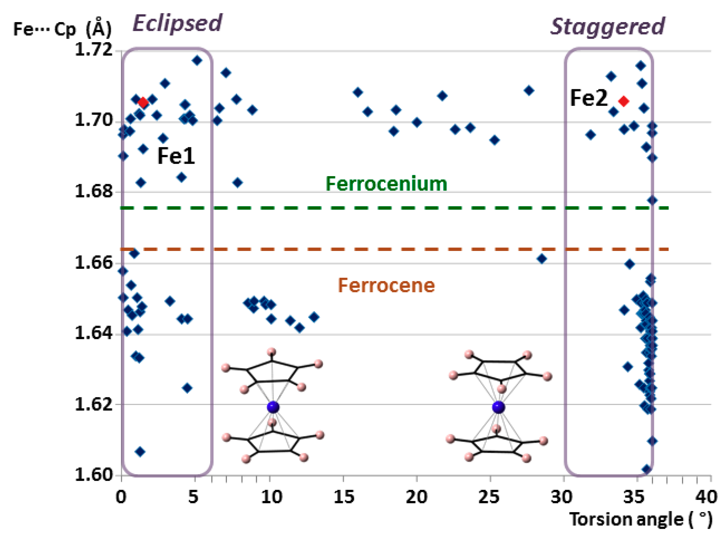 Molecules 23 03150 g004