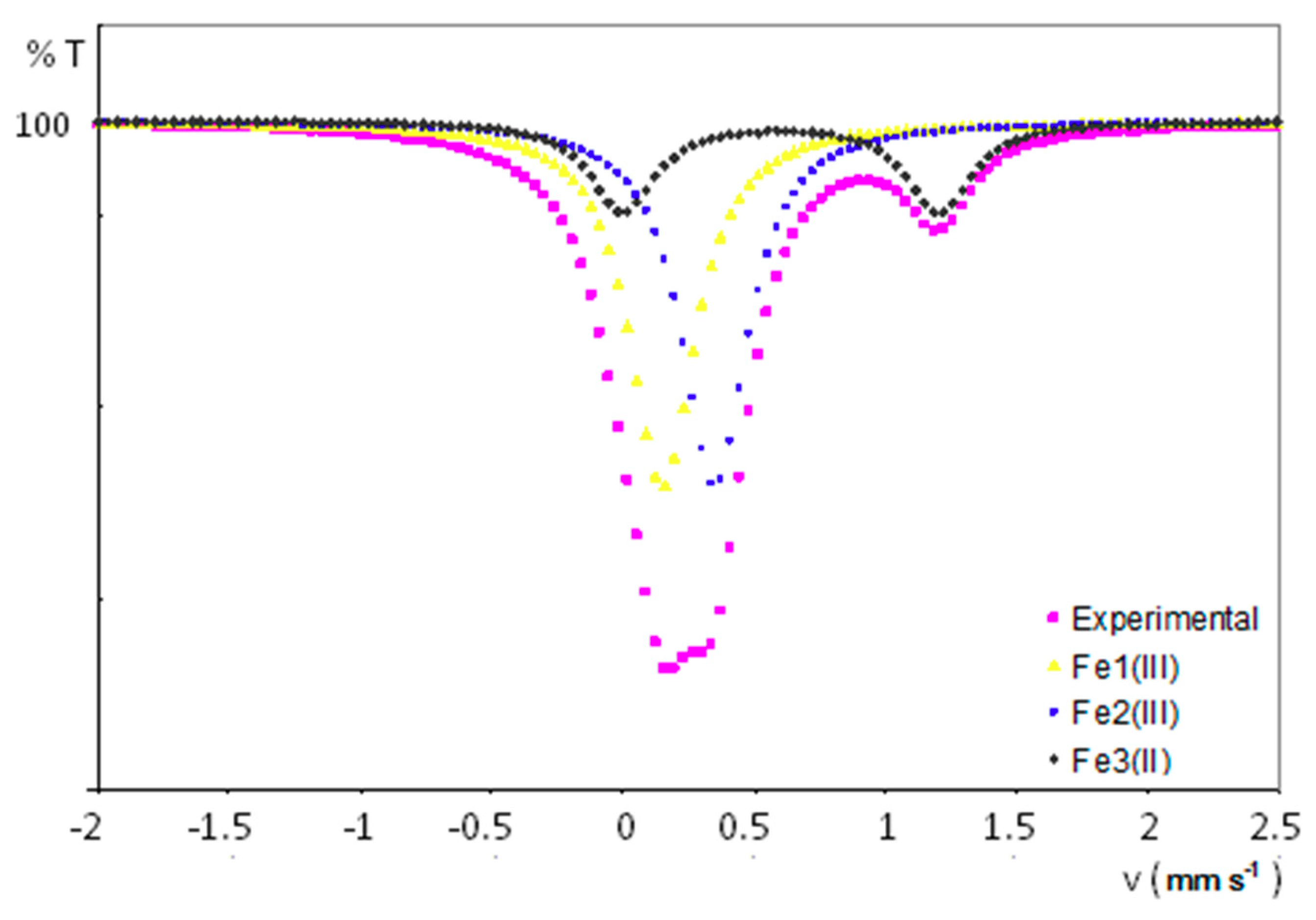 Molecules 23 03150 g008