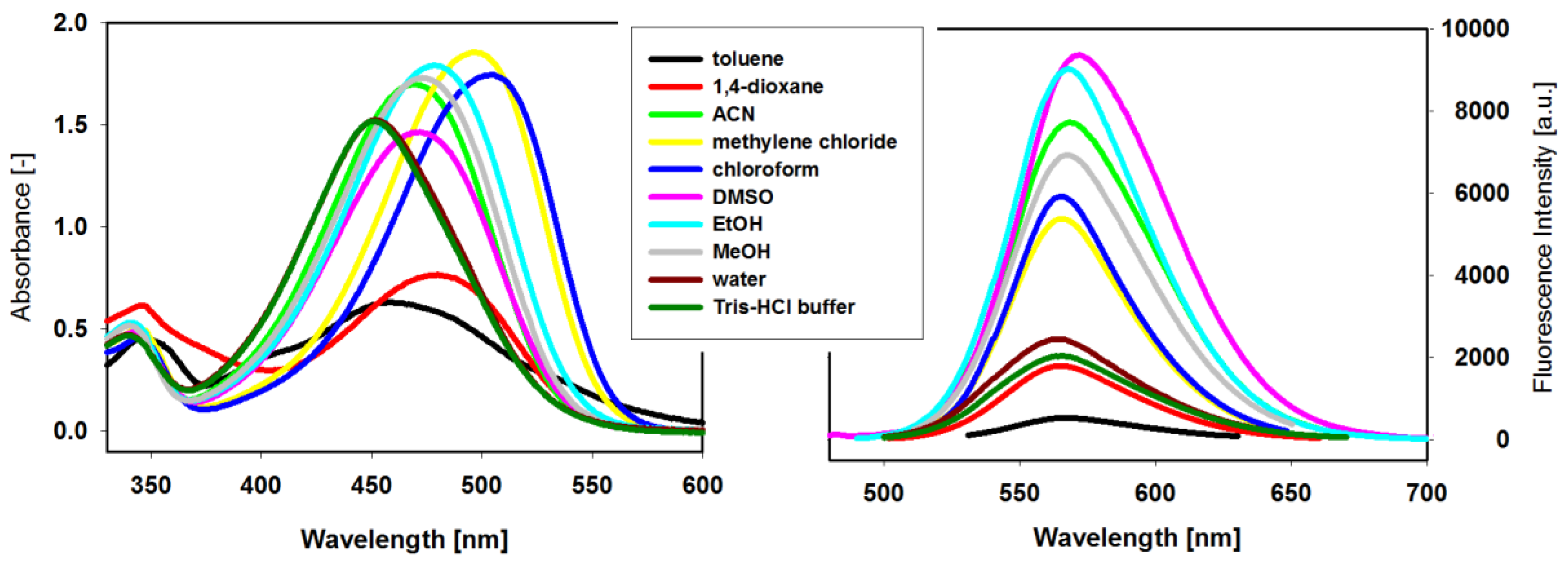 Molecules 23 03154 g002