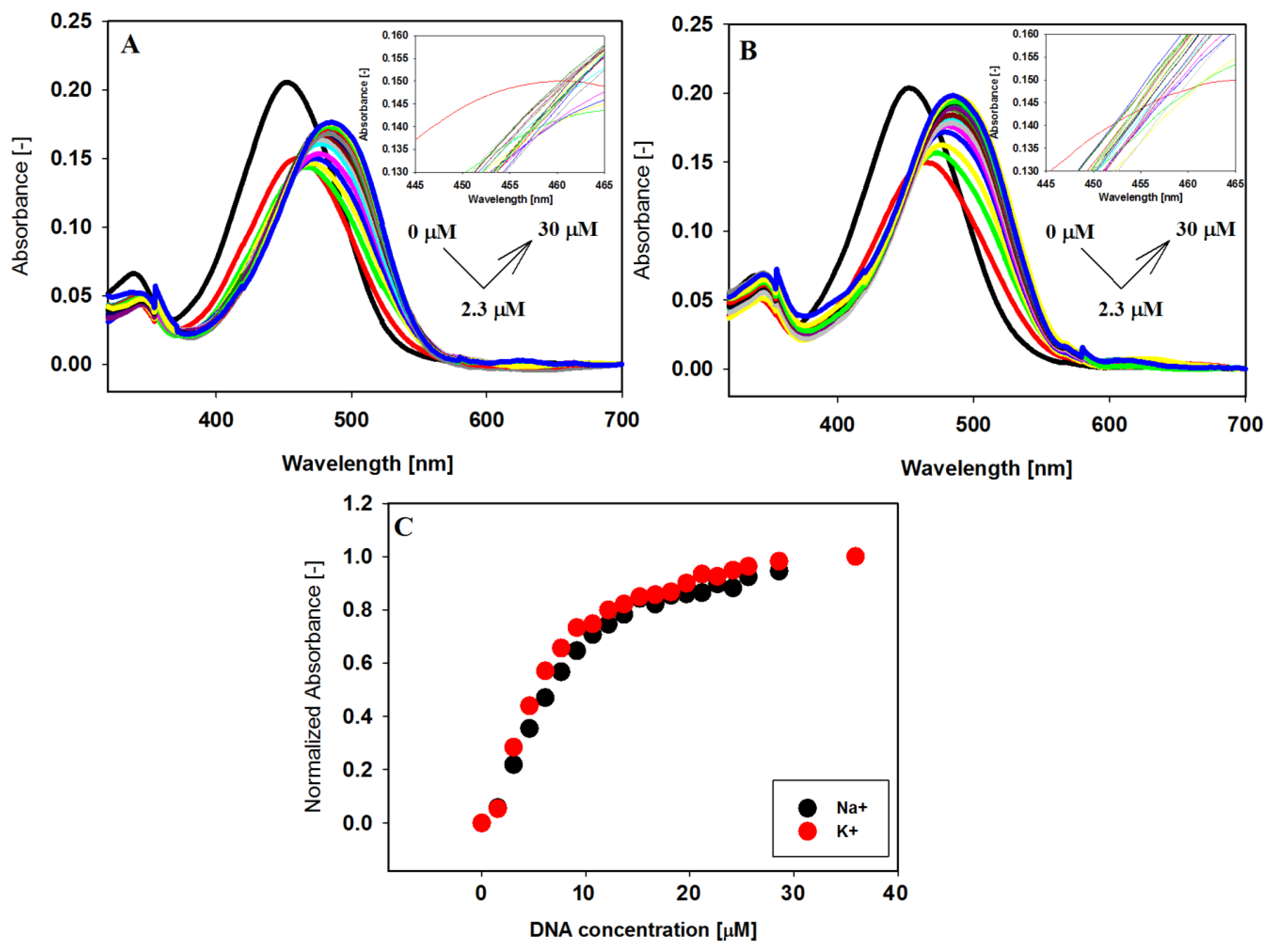 Molecules 23 03154 g003