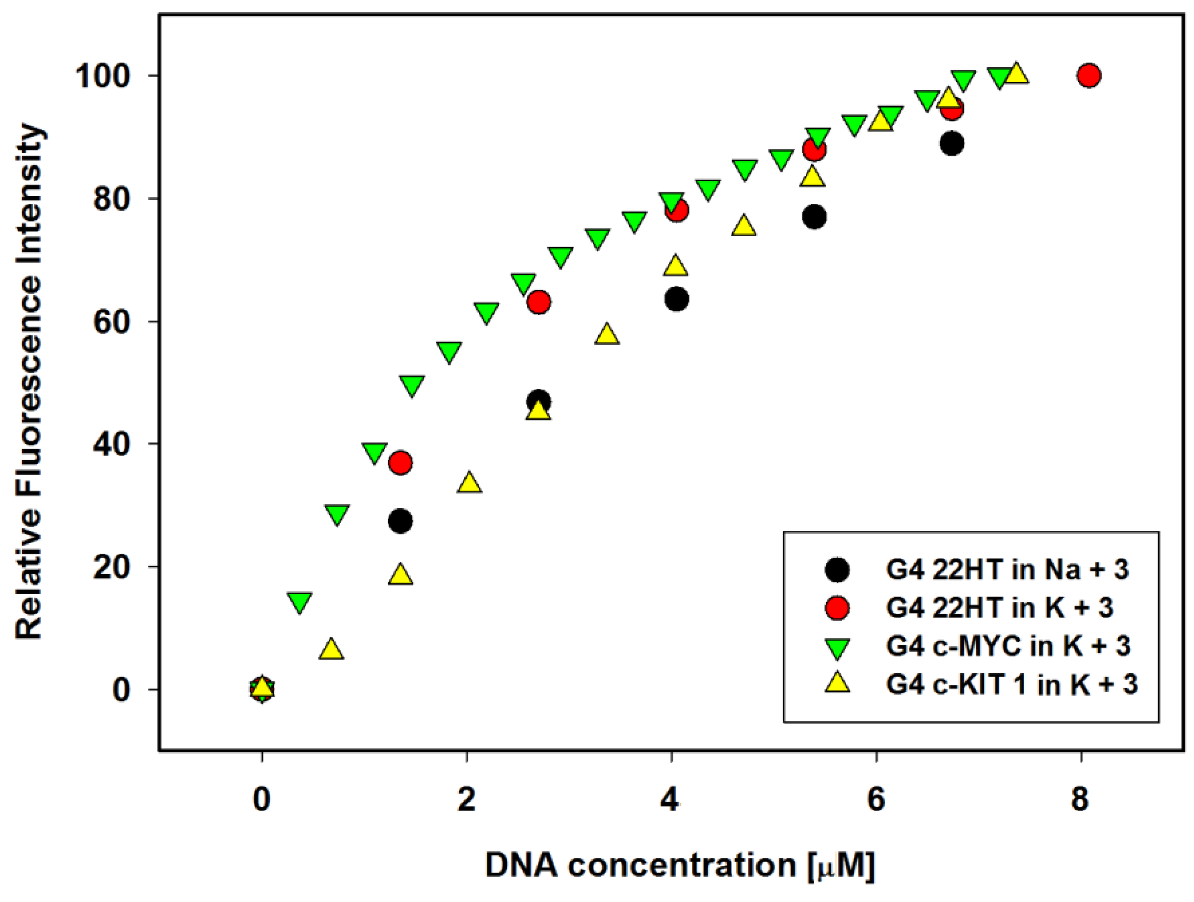 Molecules 23 03154 g005