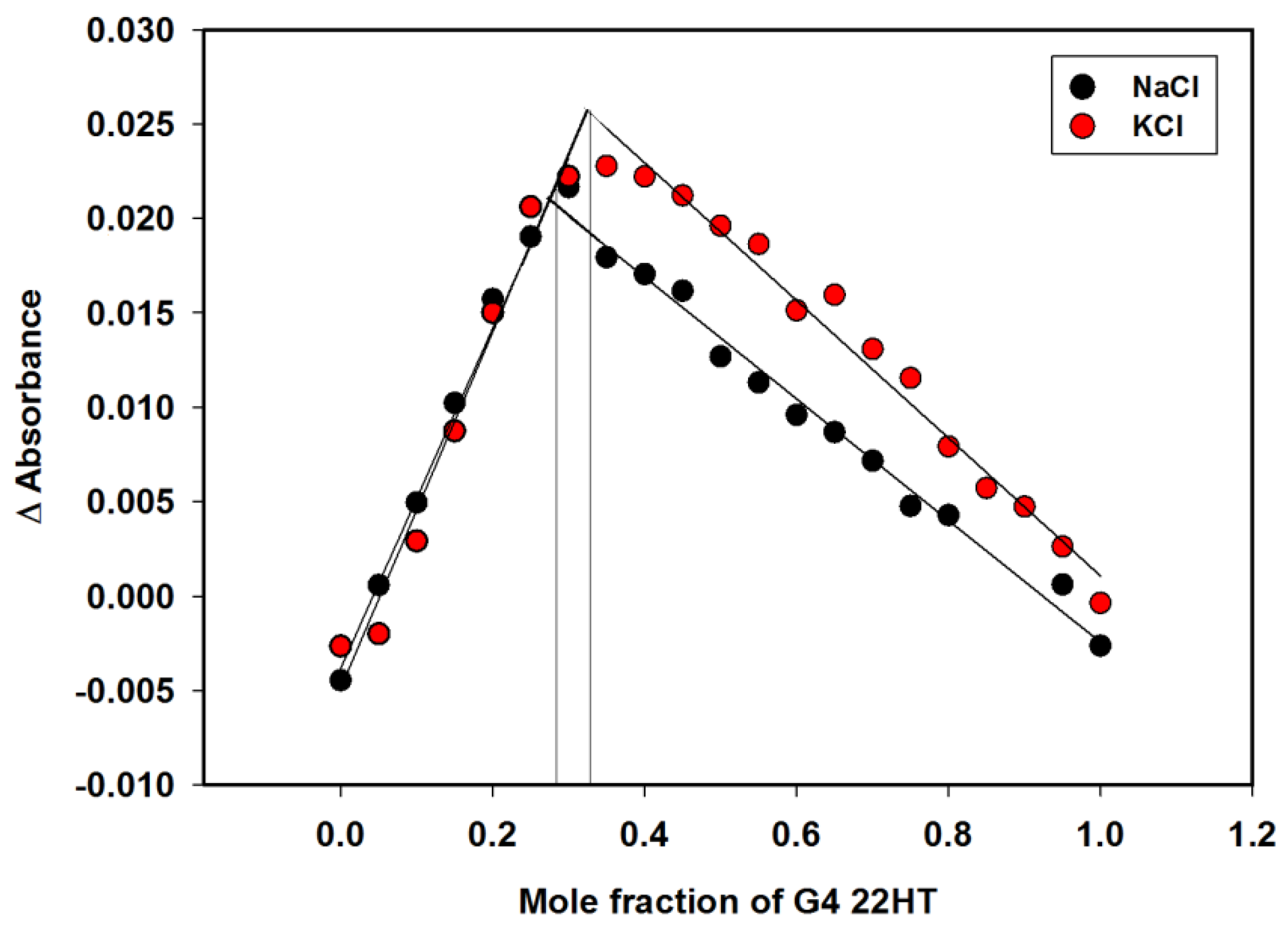 Molecules 23 03154 g006