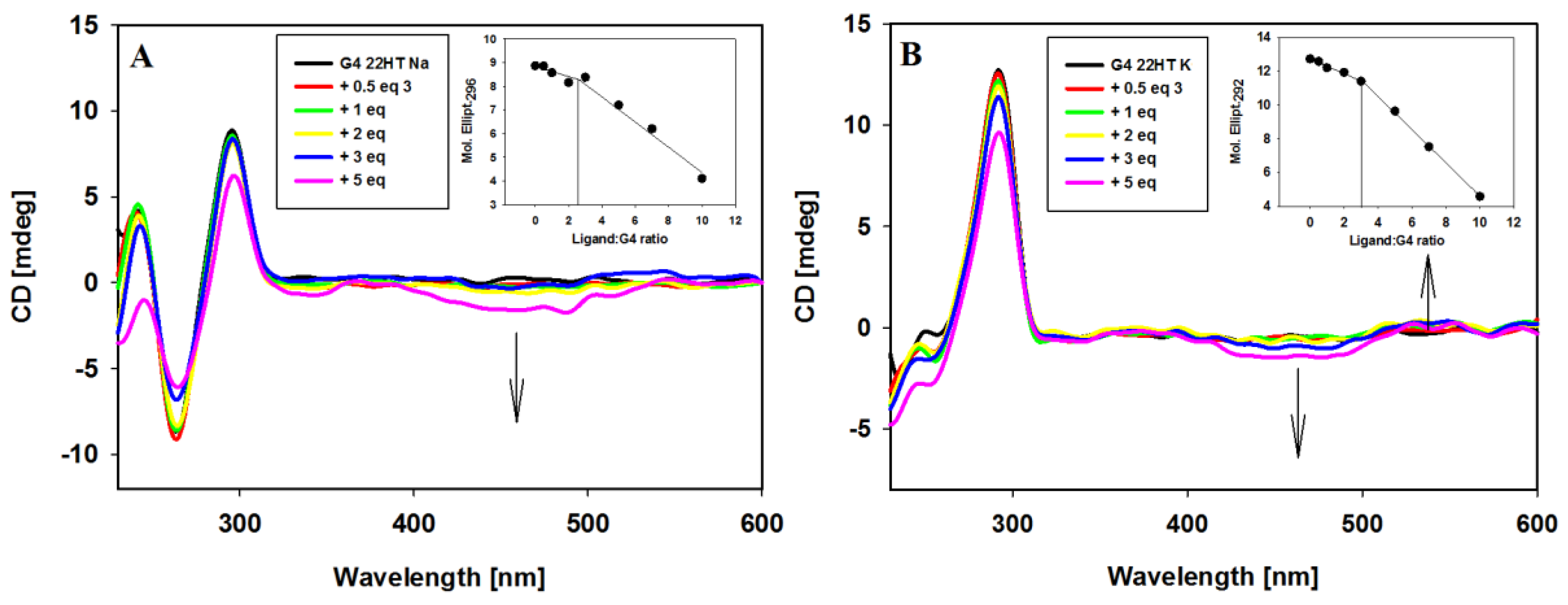 Molecules 23 03154 g007
