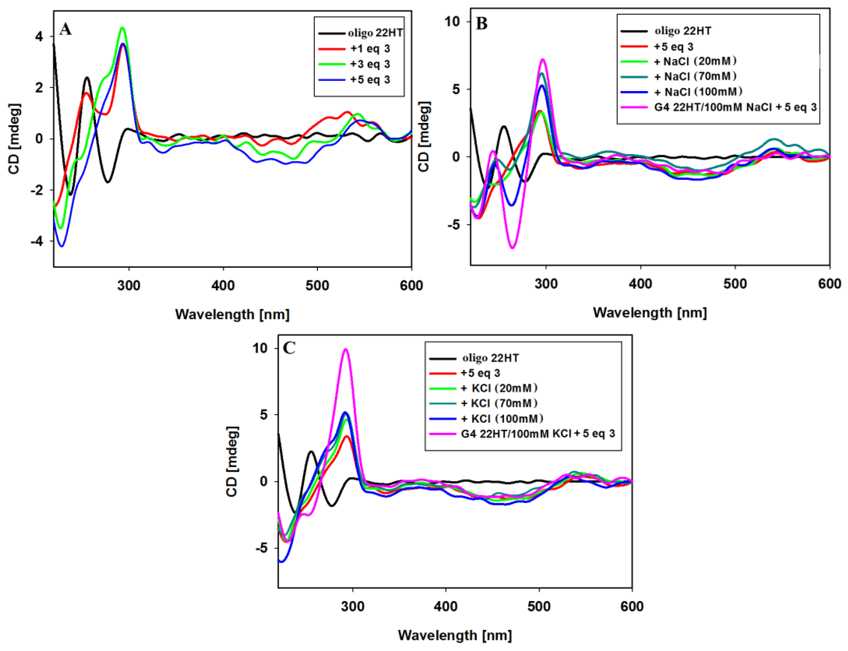 Molecules 23 03154 g008
