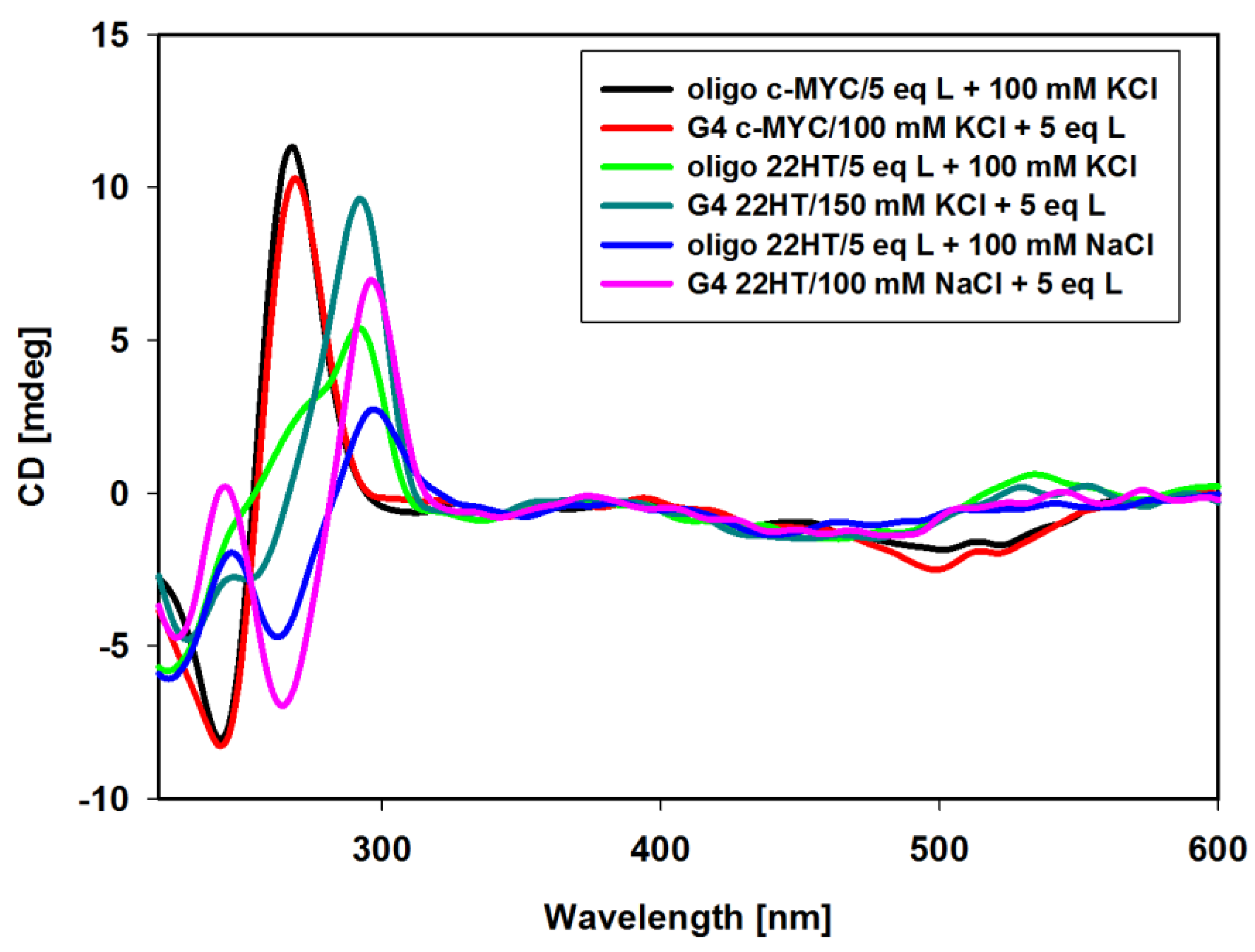 Molecules 23 03154 g009