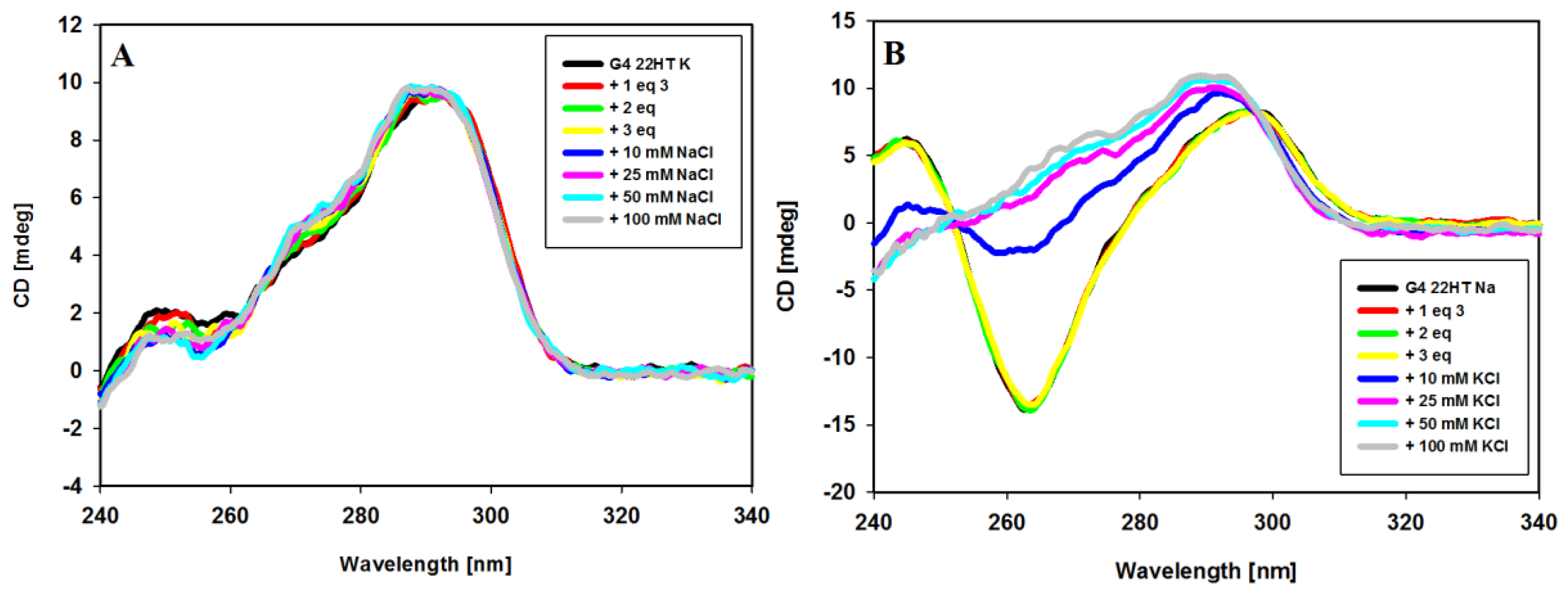Molecules 23 03154 g010