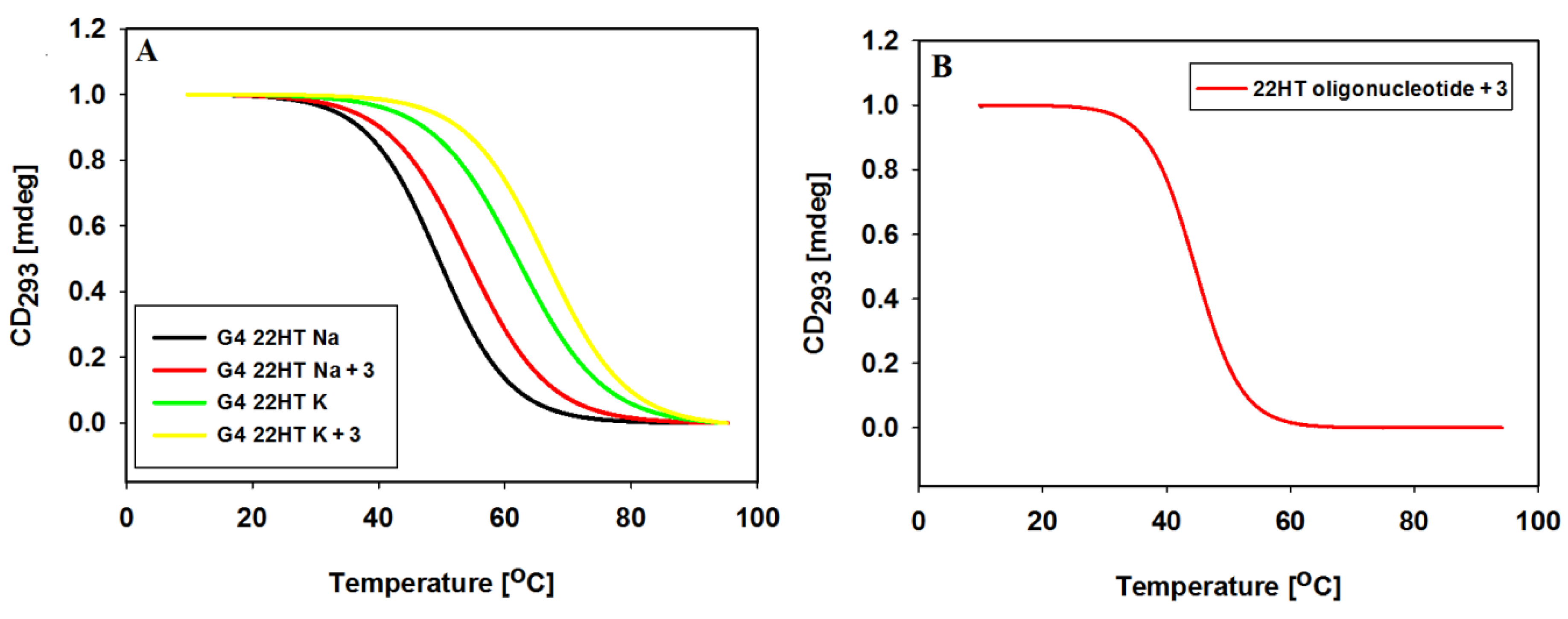 Molecules 23 03154 g011