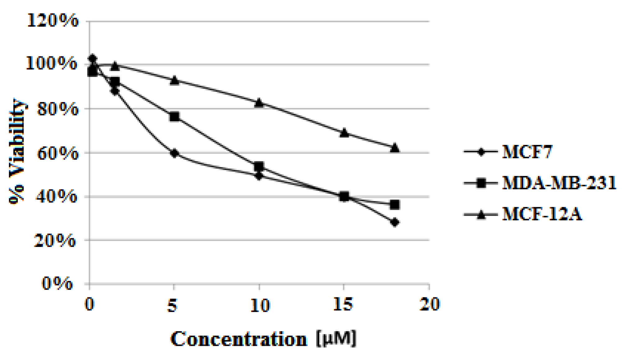 Molecules 23 03154 g012