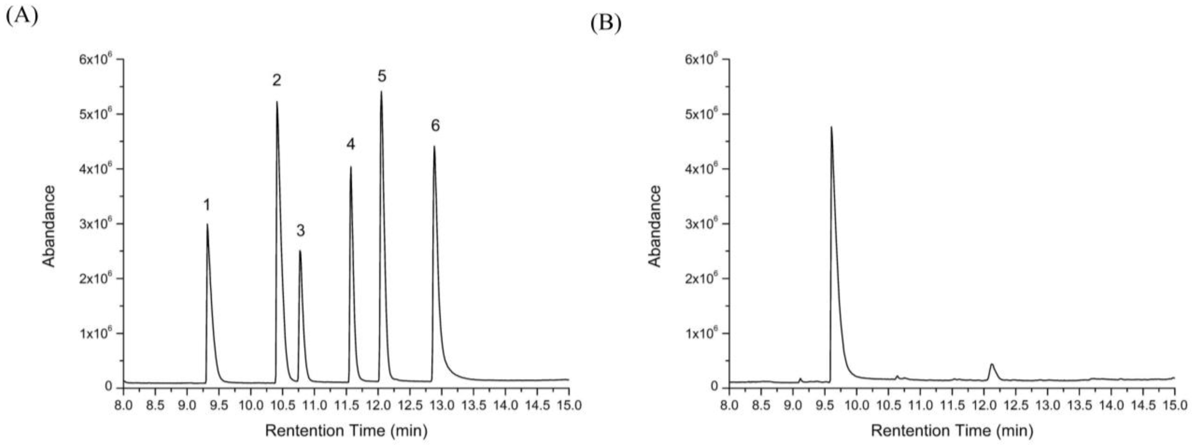 Molecules 23 03158 g007