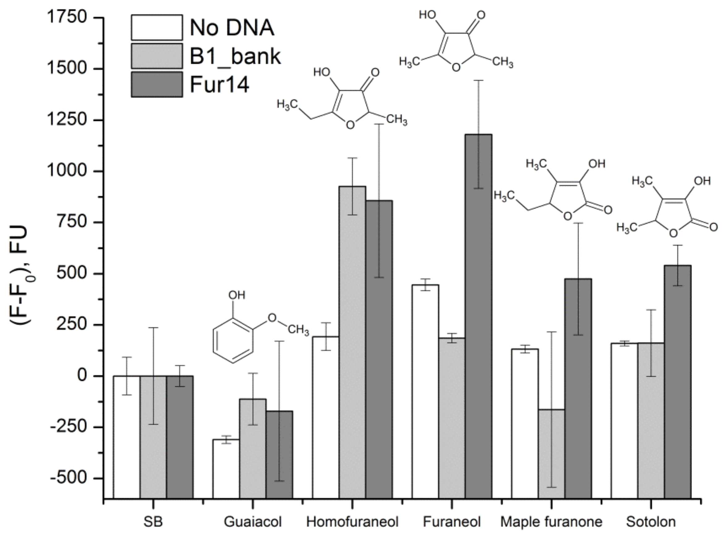 Molecules 23 03159 g005 Molecules 23 03159 g005