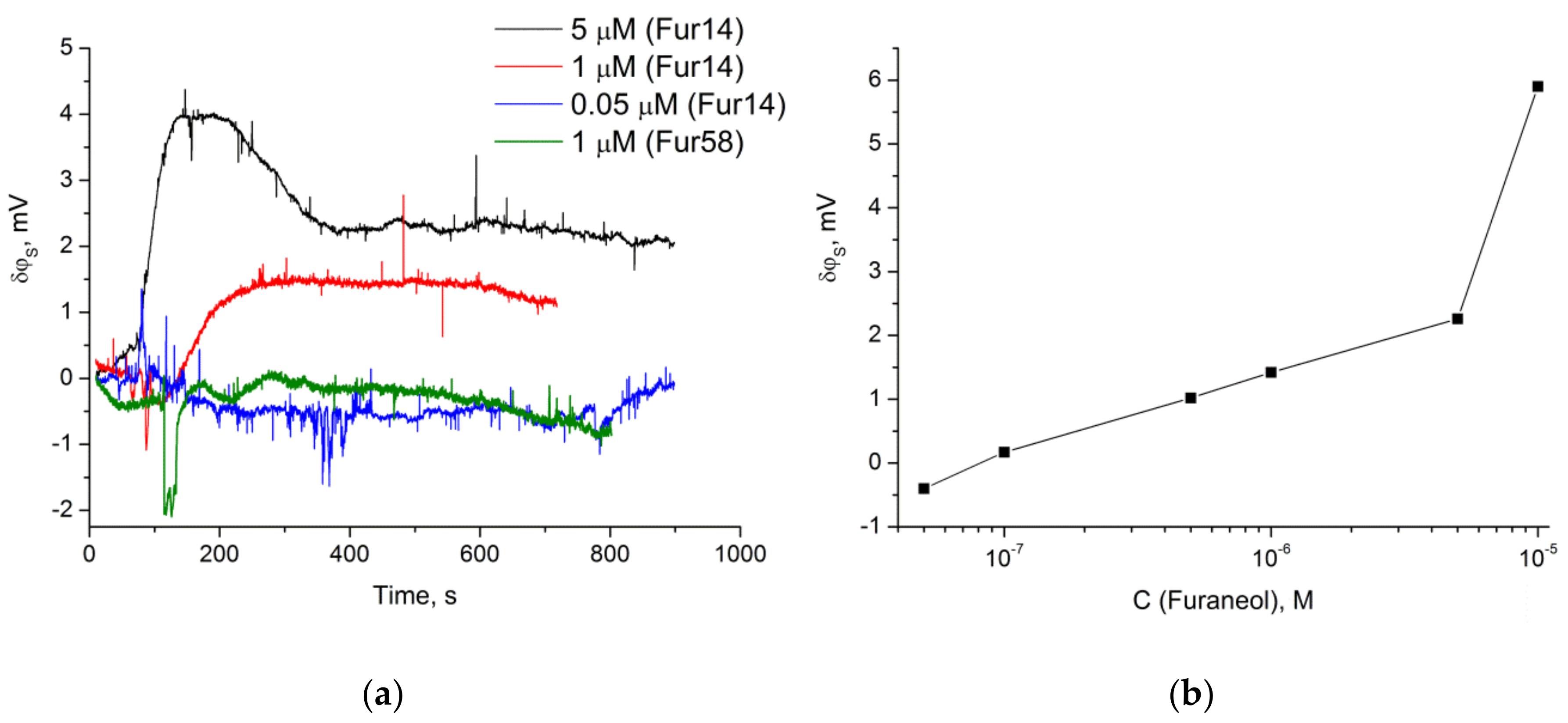 Molecules 23 03159 g006 Molecules 23 03159 g006