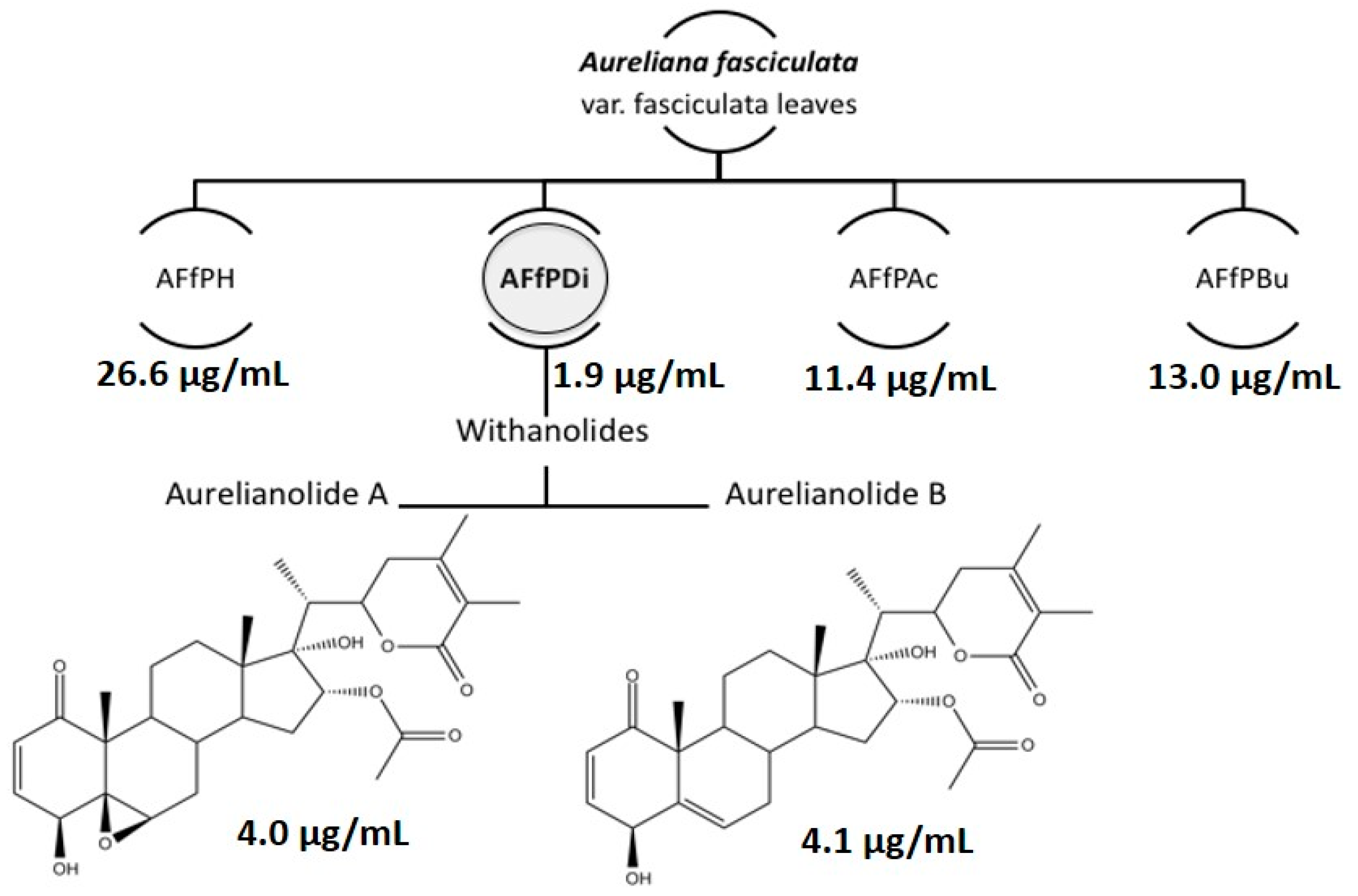 Molecules 23 03160 g001 Molecules 23 03160 g001