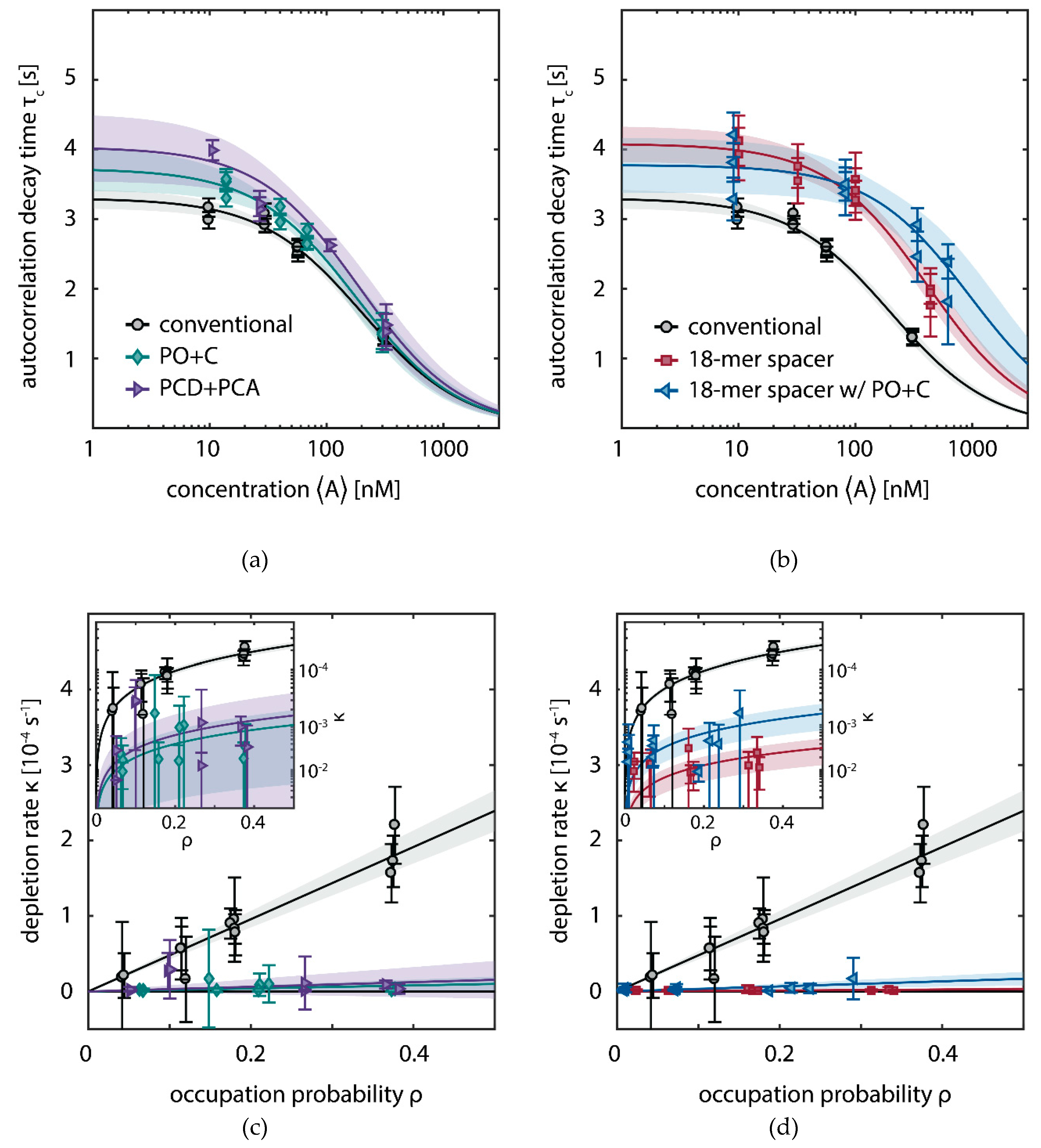 Molecules 23 03165 g004