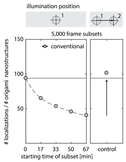 Molecules 23 03165 g0a1