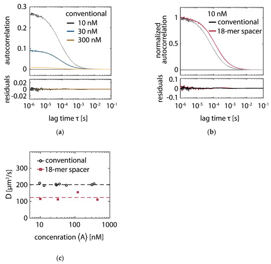 Molecules 23 03165 g0a2