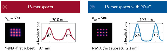 Molecules 23 03165 g0a4b