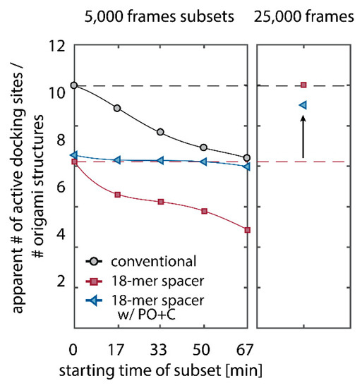 Molecules 23 03165 g0a5