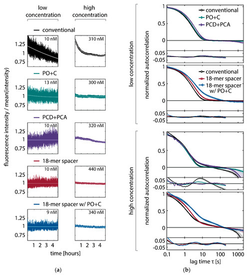 Molecules 23 03165 g0a7