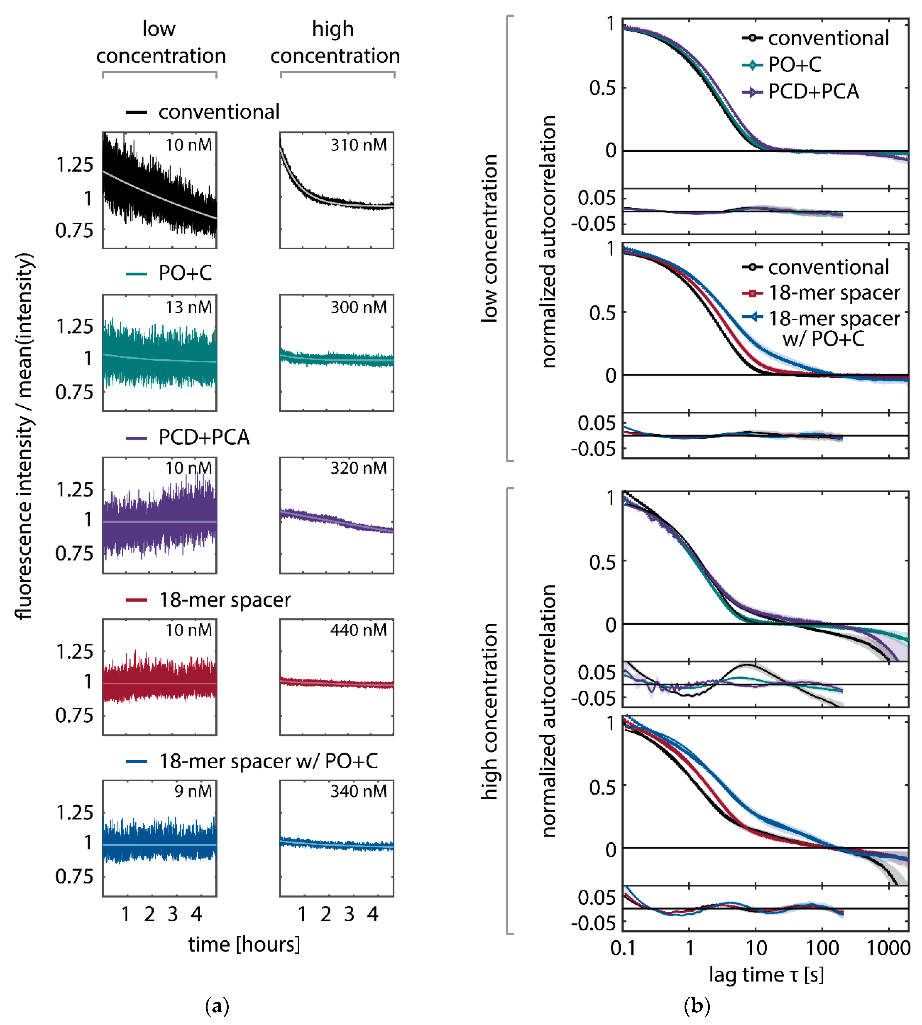 Molecules 23 03165 g0a7